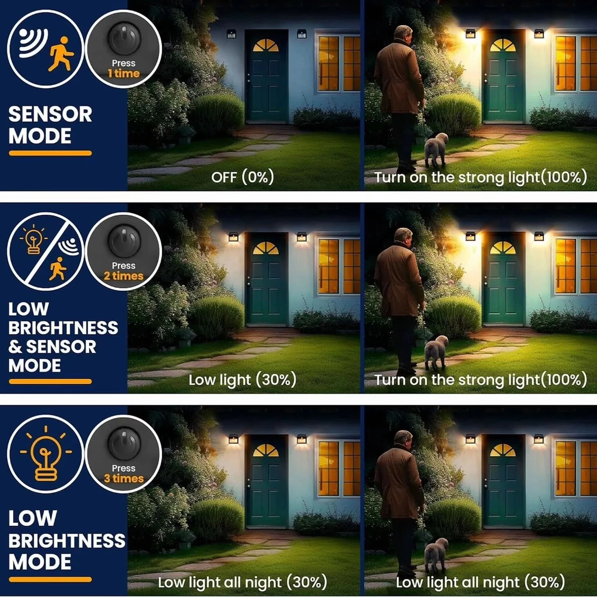 Reliable Led Lighting with LED, Solar - Long-Lasting Performance Model 2C543D