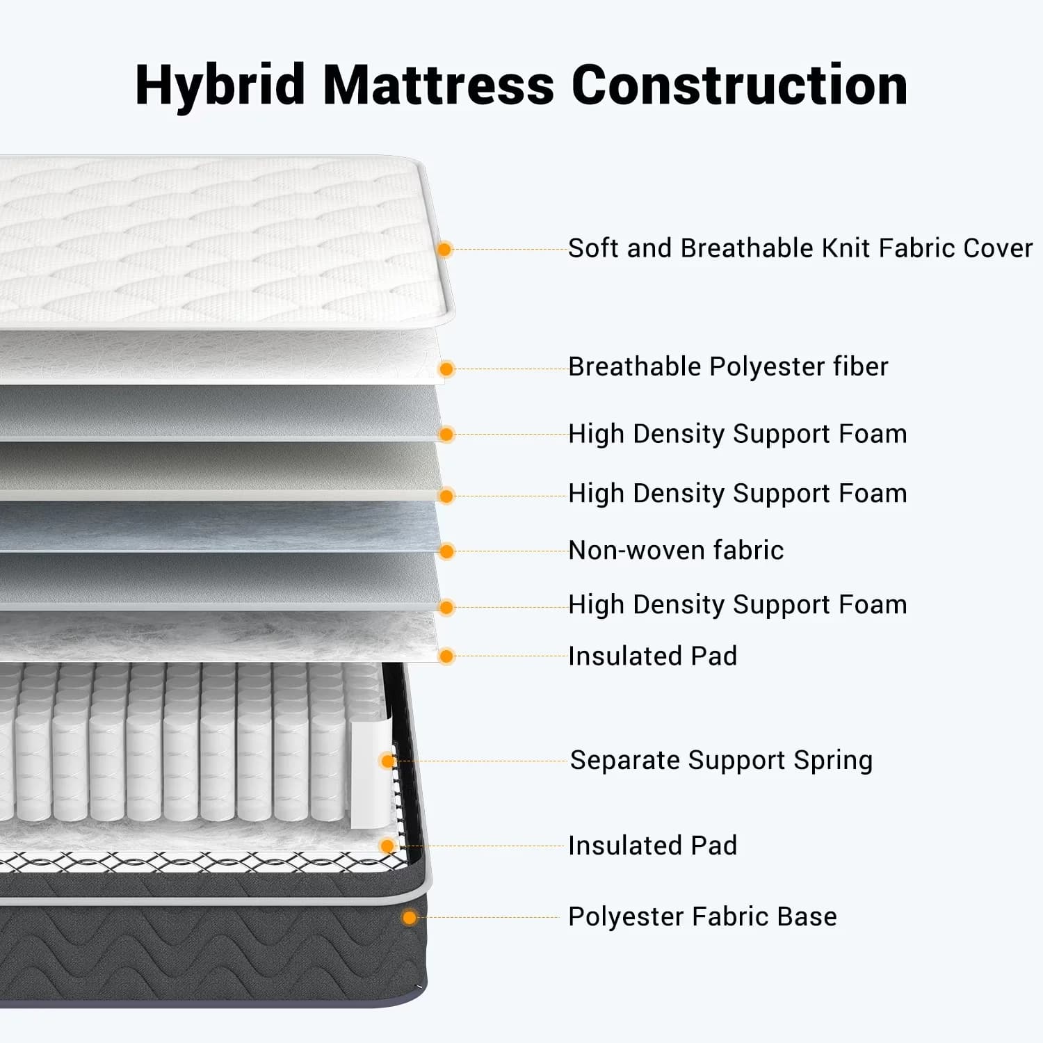 Sleek Mattresses Accessory with Mattress-In-A-Box, Medium Full Size in a Box, Pressure Relief and Motion Isolation - Memory Foam White Model 05FB79