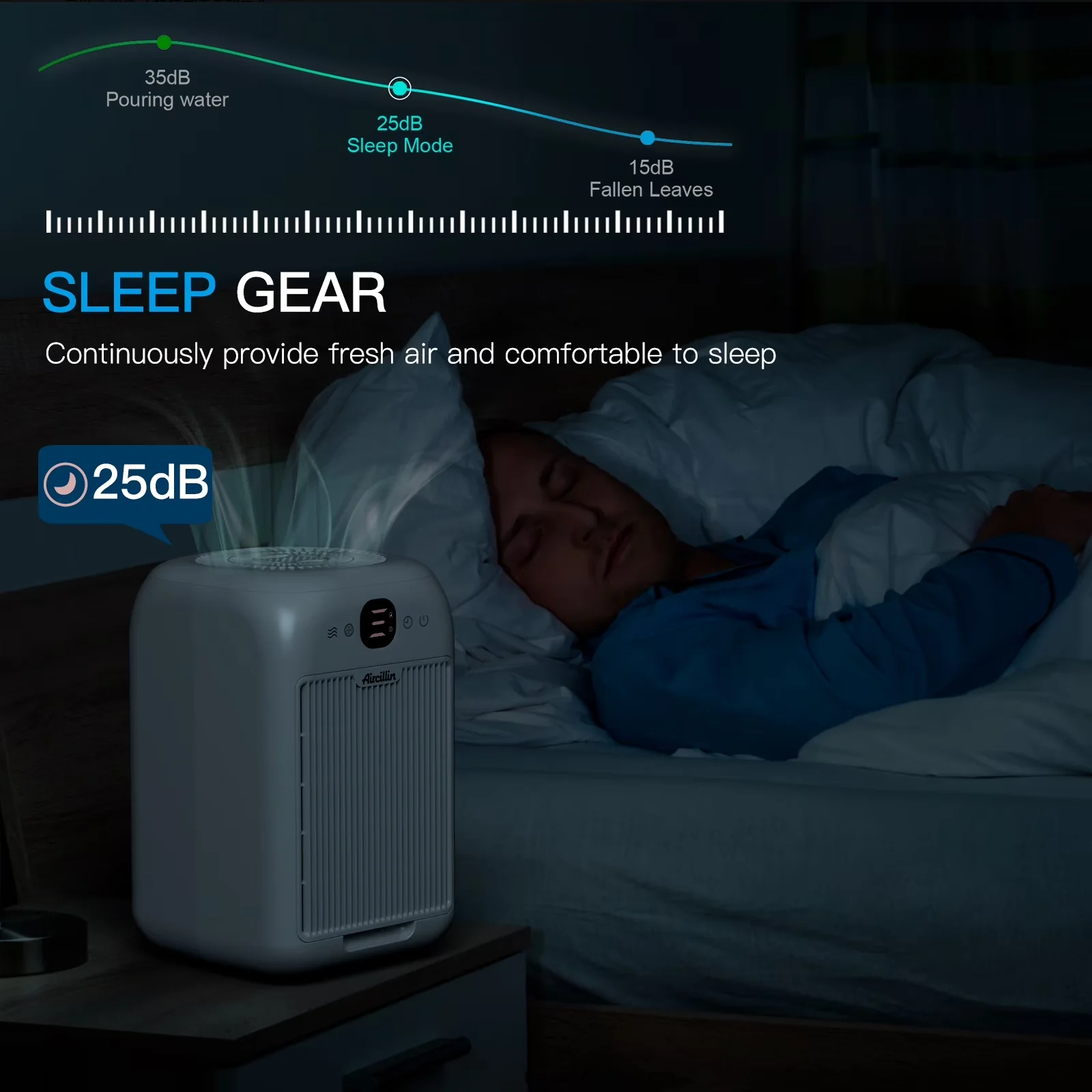 Premium Air Purifier with Filter Change Indicator, Automatic Shut-Off - White Model 167A3F