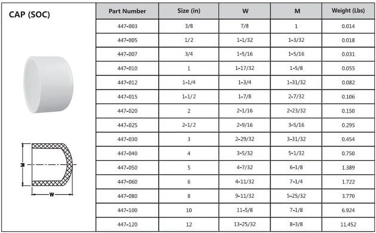 Durable Plumbing with SCH40, PVC Pipe Fitting, Cap - Pvc White 447-007 Model 2D1388
