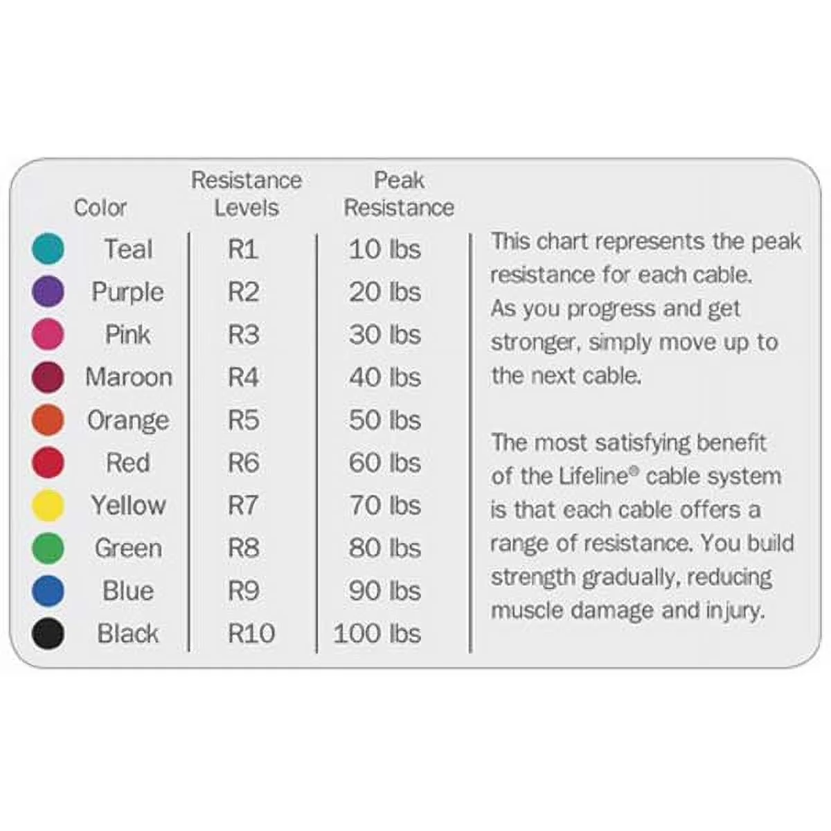 Home Gym Accessory Efficient with 5' Resistance Cable - Purple Rubber - Compact and Portable Model 0C0B01