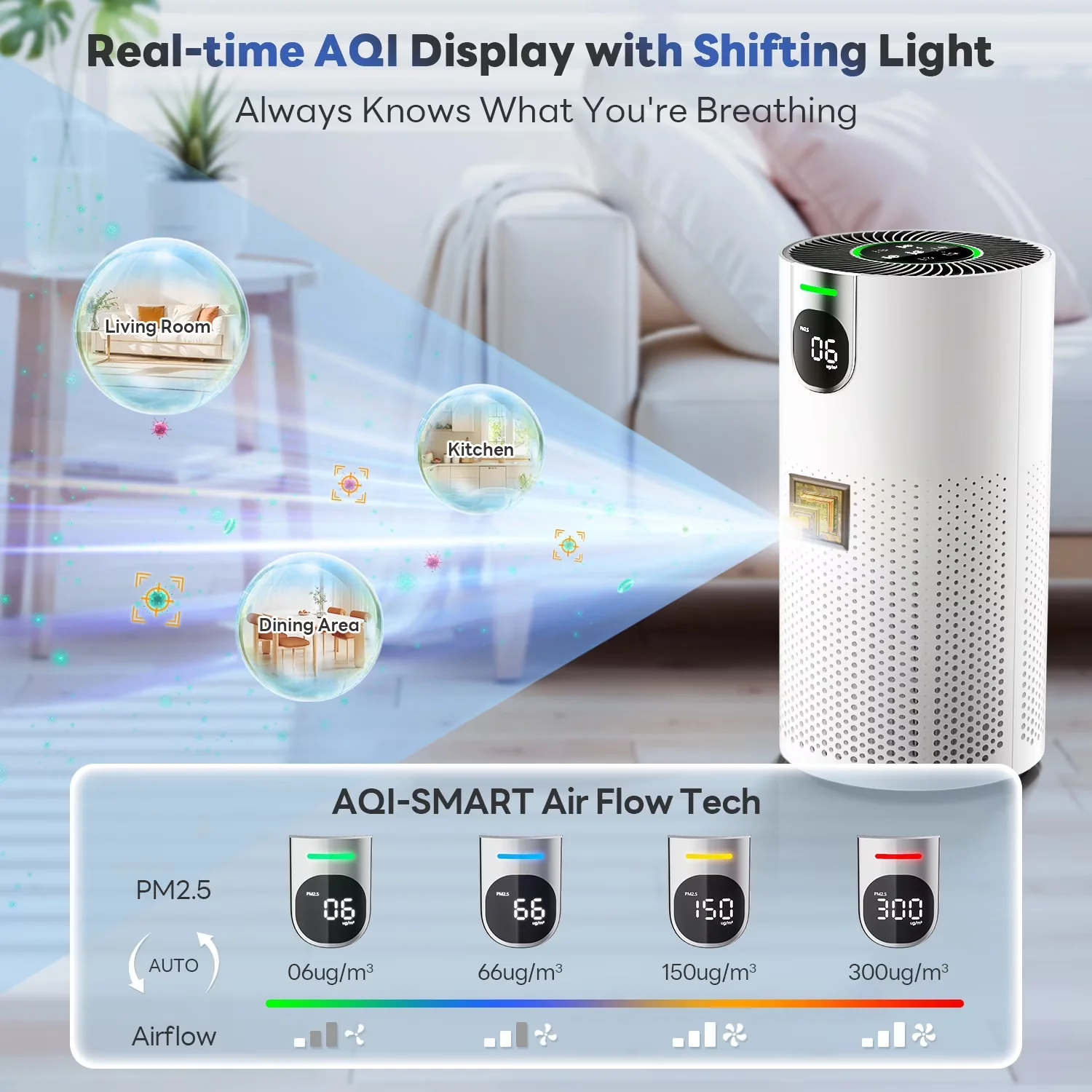 Air Purifier Innovative with Variable Speed, Smart Technology Capable - White for Home, Large Model 48EA87