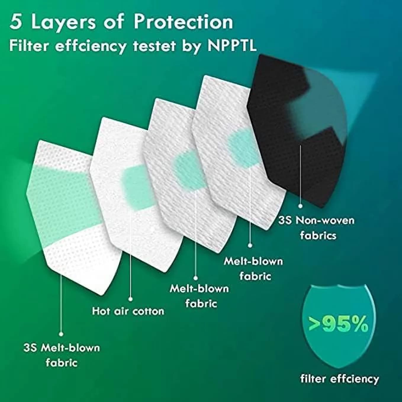Protective Equipment Professional with Breathable, KN95 - Black Non-Woven Polypropylene Fabric Model F01FAC