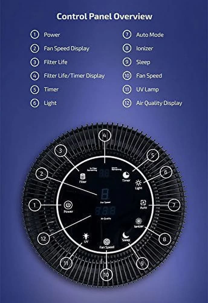 Premium Air Purifier with Variable Speed, Filter Change Indicator, Active Carbon - Black Model 8609DA