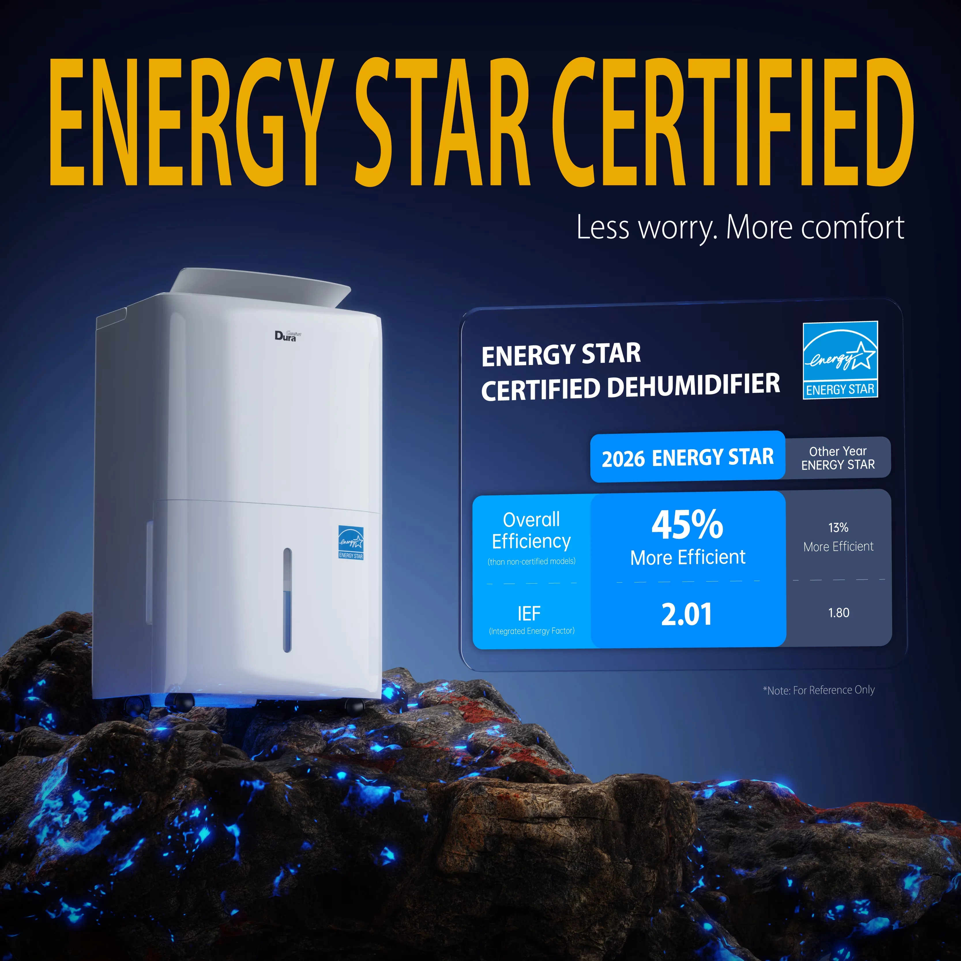 Dehumidifier Professional with Built-In Pump - White for Home - Long-Lasting Performance Model 044169