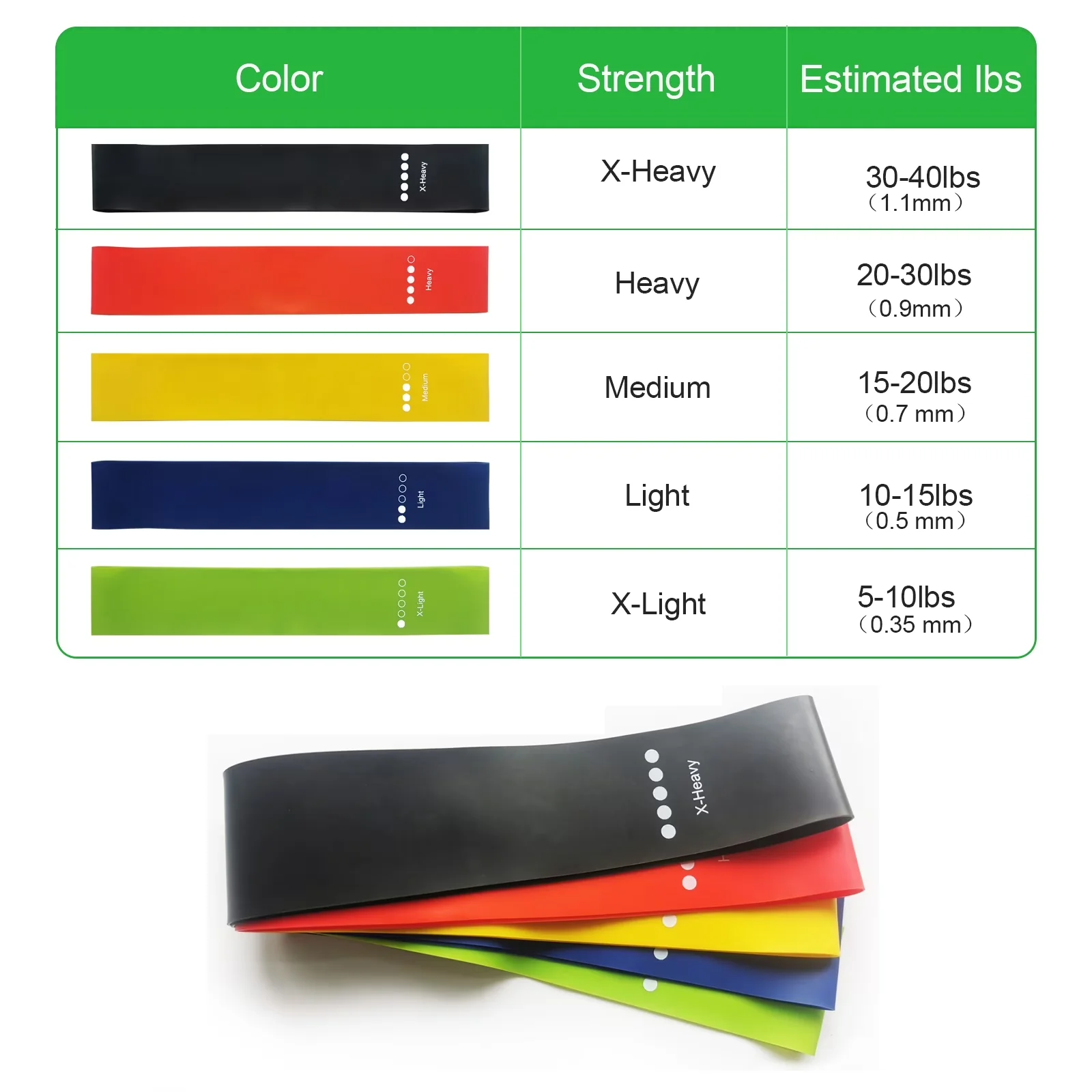 Premium Home Gym Accessory with Anti-Slip, Set of 5, Instruction Guide and Carry Bag - Natural Rubber Assorted Model 29F8A0