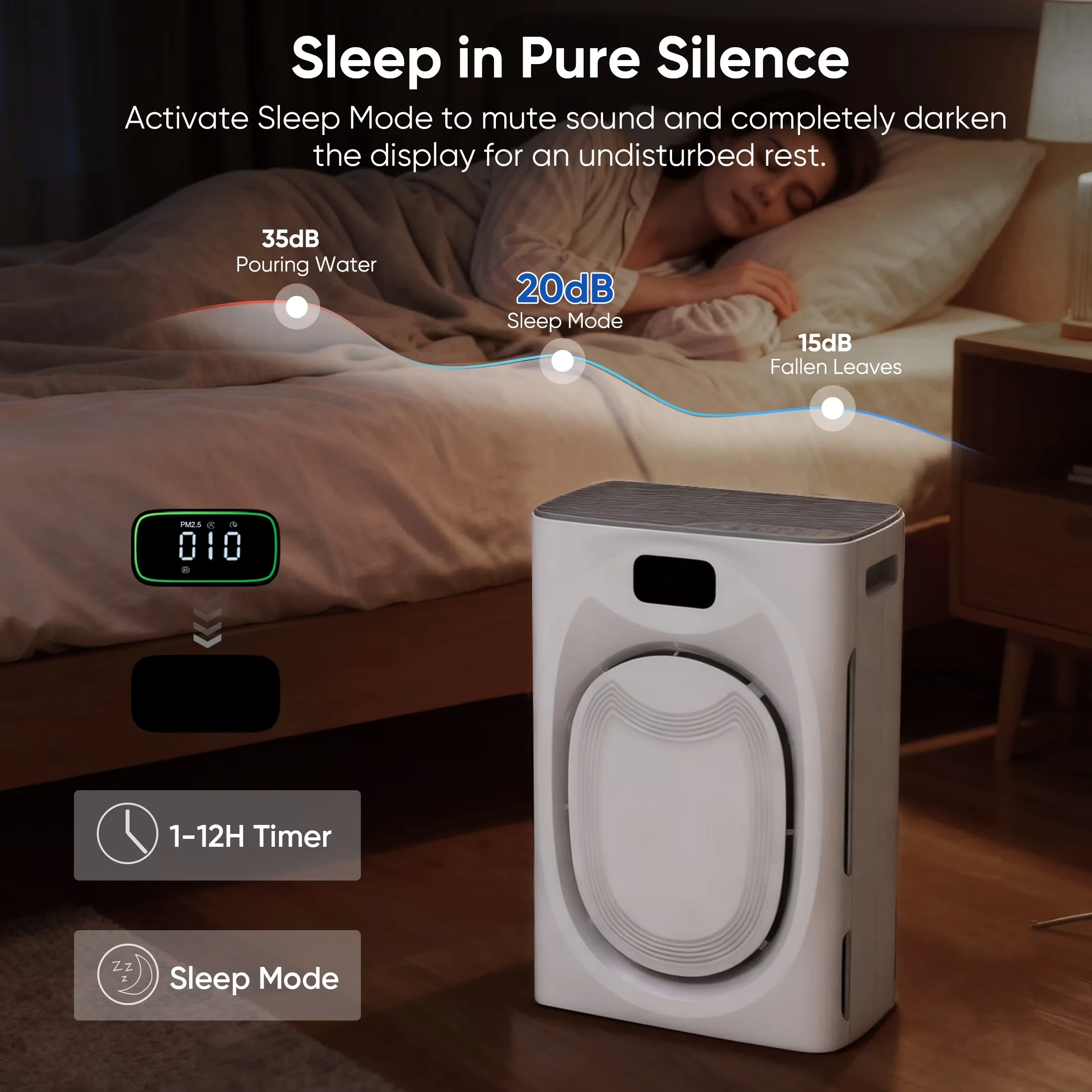 Air Purifier Professional with Smart Technology Capable, Variable Speed - White Model 138029