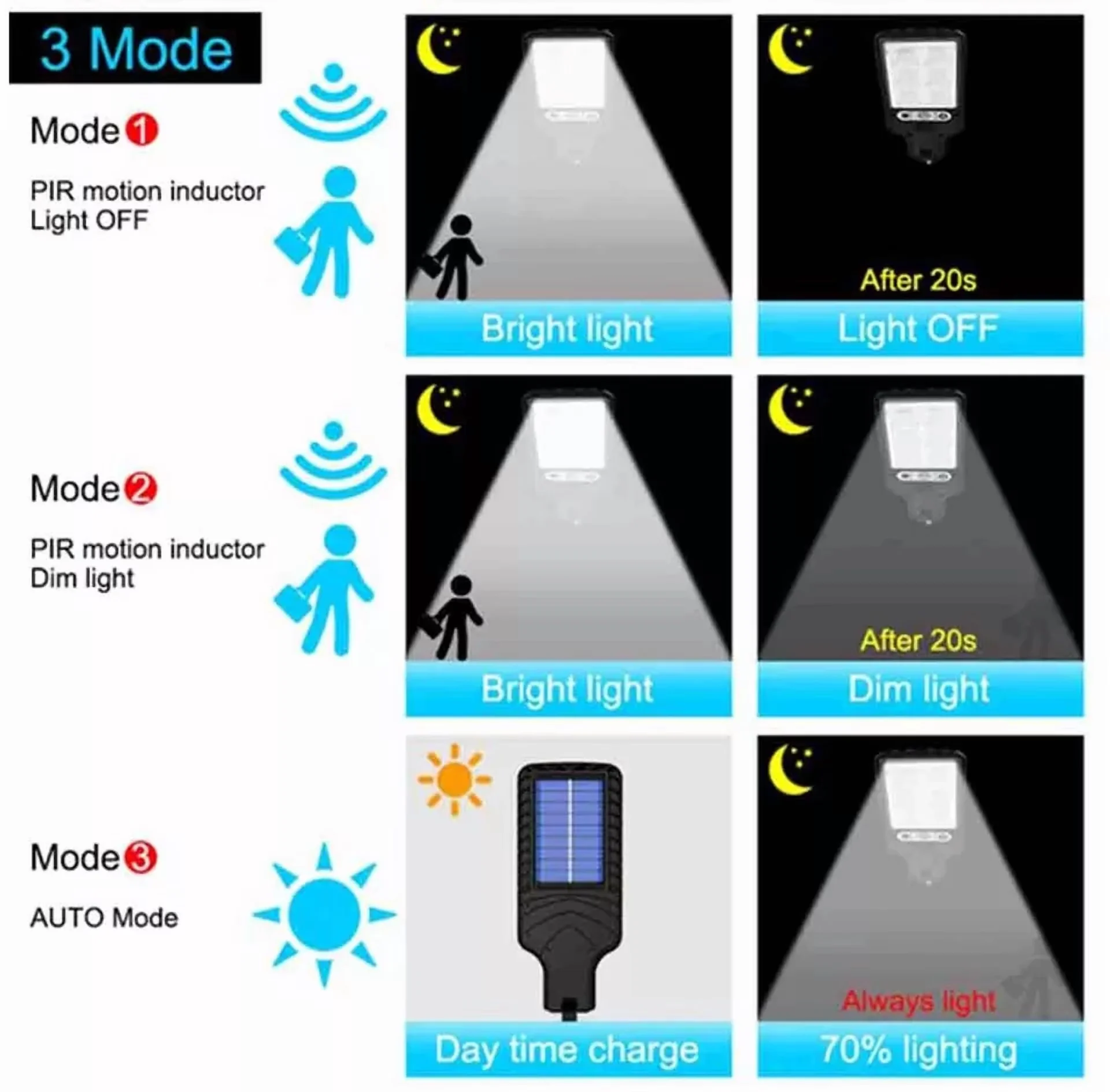 Essential Led Lighting with LED, Solar - Reliable Performance Model 92AF23