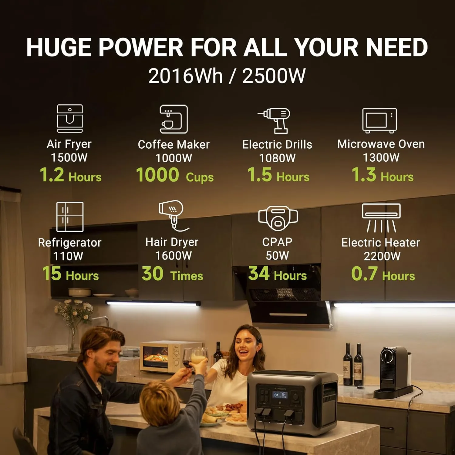 Generator Quality with 200W, Digital Display - Black for Camping, Home Model ED8985