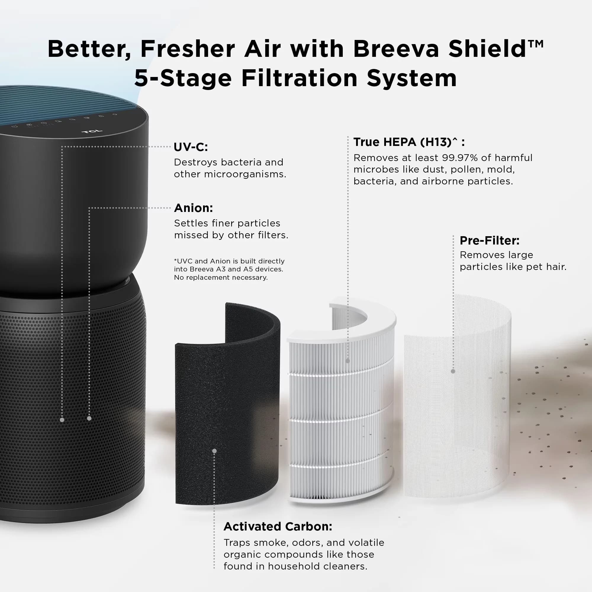 Classic Air Purifier with Variable Speed, up to 1230 sq. ft, Ultra-Quiet - Black Model F32E15