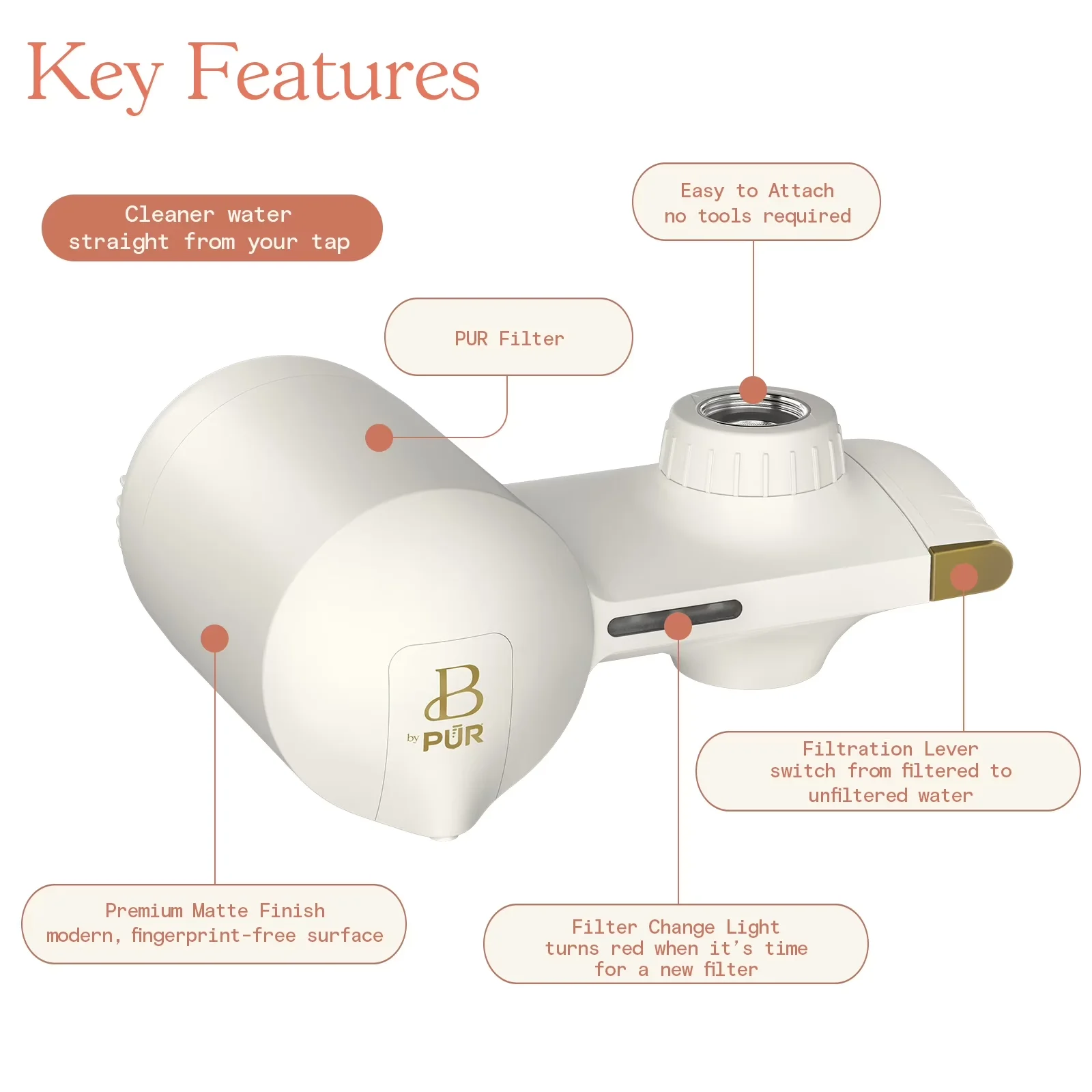 Versatile Water Filtration with Bypass Valve, White Icing () - Plastic Model 6E3F50