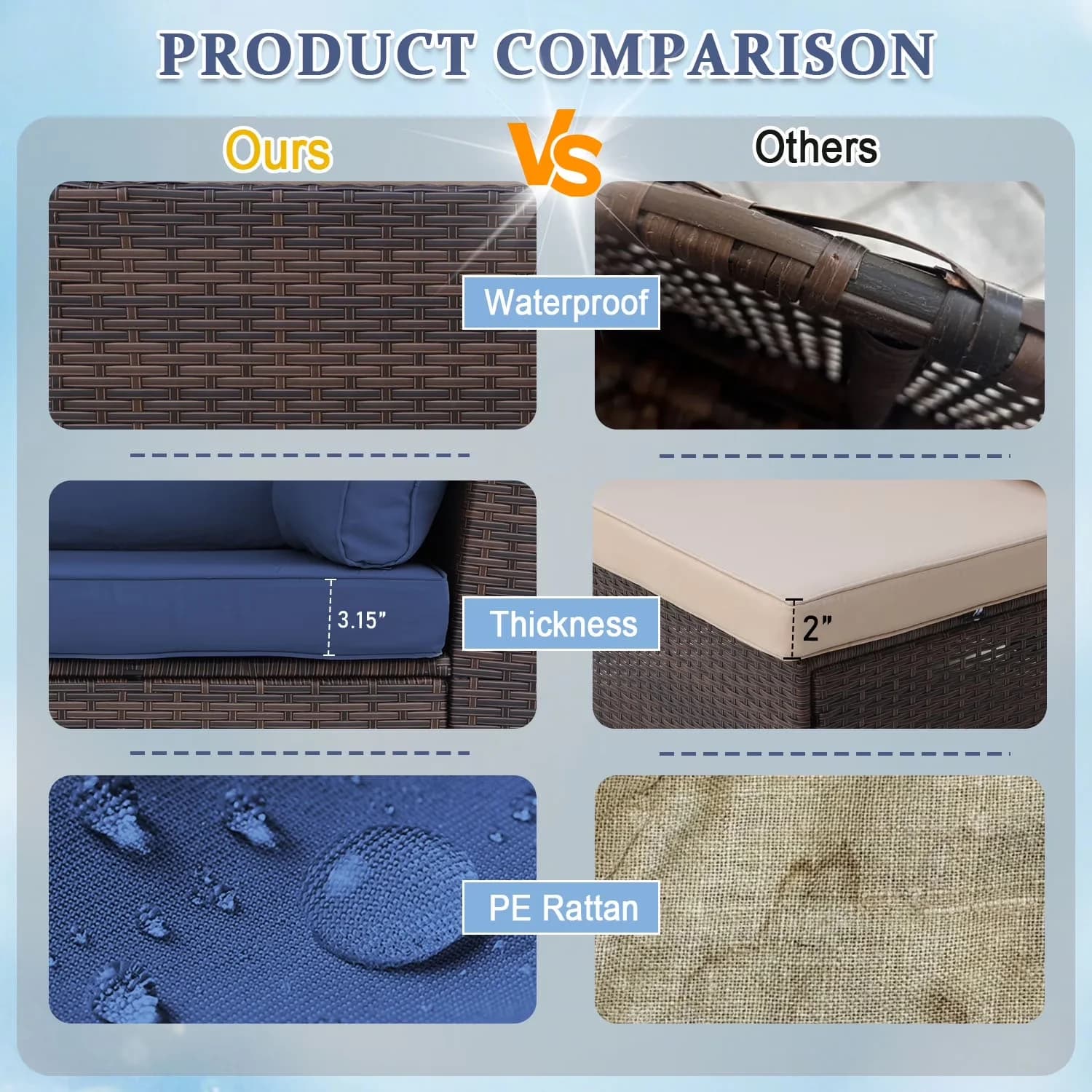 Classic Outdoor Sofas Sectional with Removable Cushion Cover, Fade Resistant, Mildew Resistant - Blue Rattan Model D4CCDF