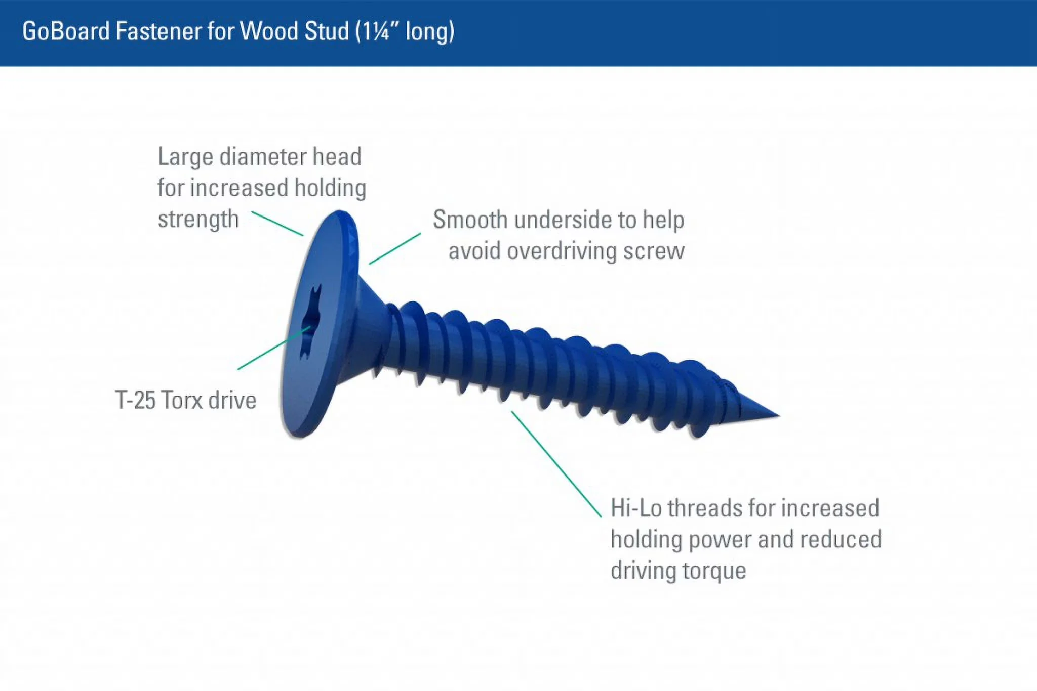Compact Fastener with Easy Installation, Wood and metals studs - Alloy Steel Blue Model 30795A