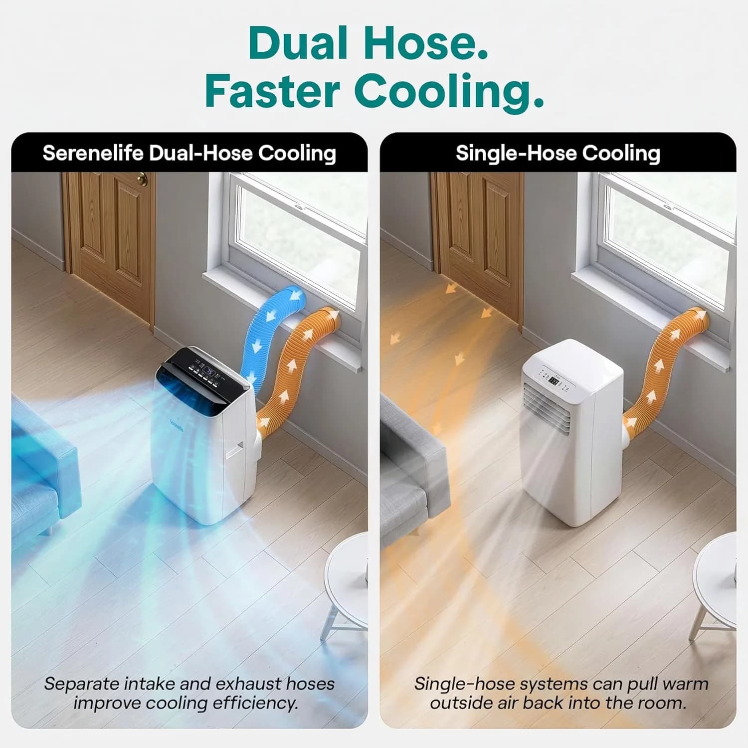 Modern Air Conditioner with 16000 BTU, Remote Controlled, Dual Hose Exhaust System - White Model 506C9E