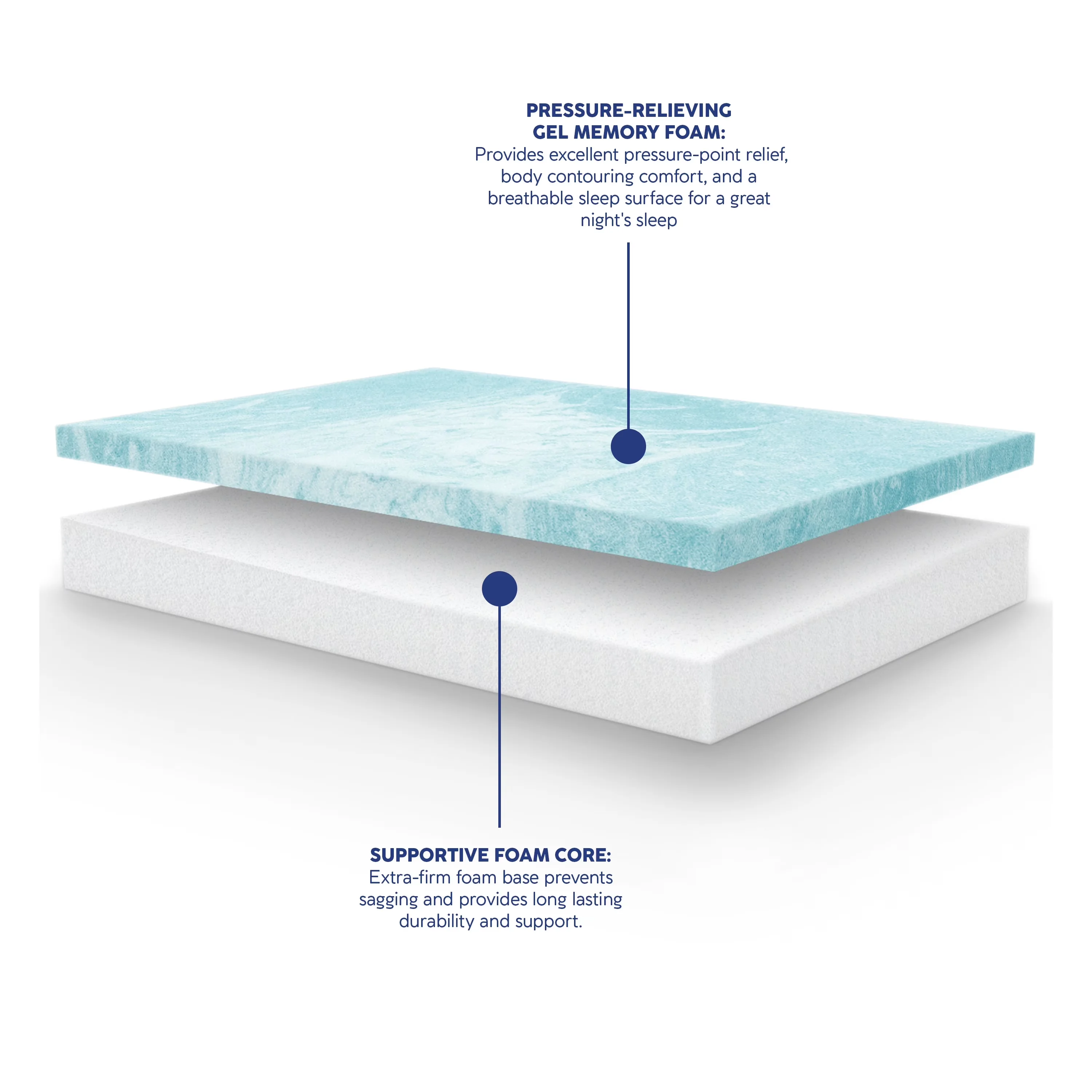 Mattresses Accessory Efficient with Mattress-In-A-Box, Full [Ultra Small Package] - Polyester Gray Model 6634EF