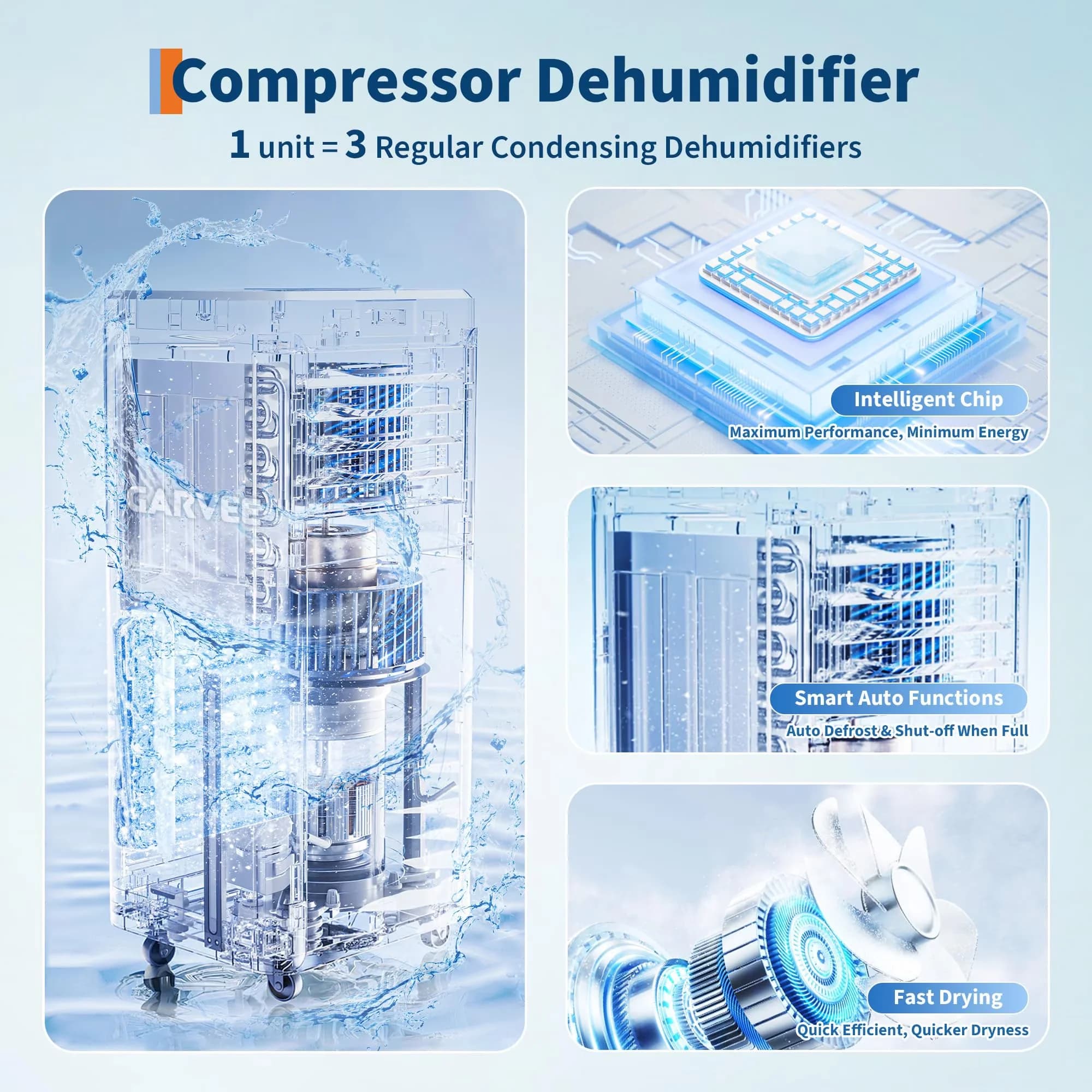 Quality Dehumidifier with Energy Efficient, Smart 100 Pint - White 24H Model EE3949