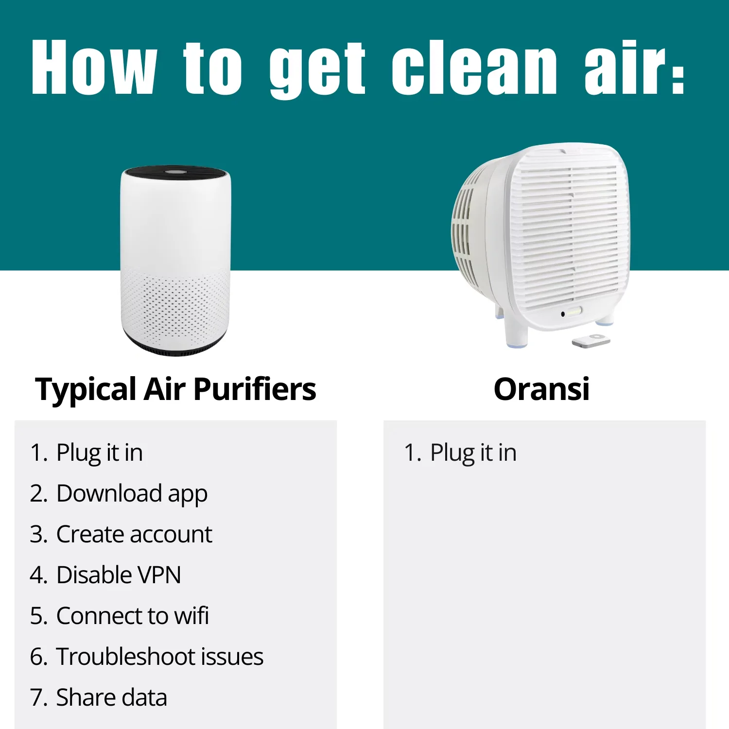 Premium Air Purifier with Variable Speed, Filter Change Indicator - White Model 26607C