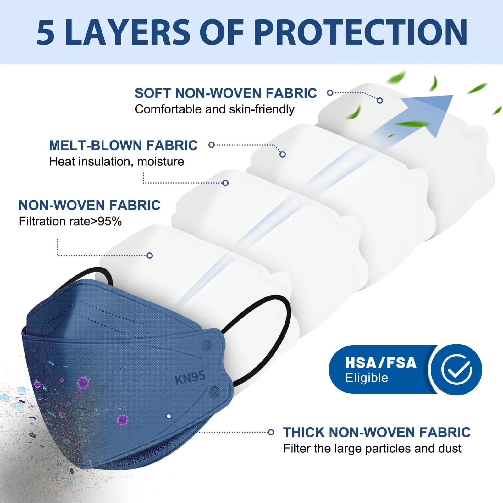 Classic Protective Equipment with KN95 Face Masks Disposable Adults - 2 Layers Of Non-Woven Fabric, 2 Layers Of Melt-Blown Fabric, 1... Model C52620