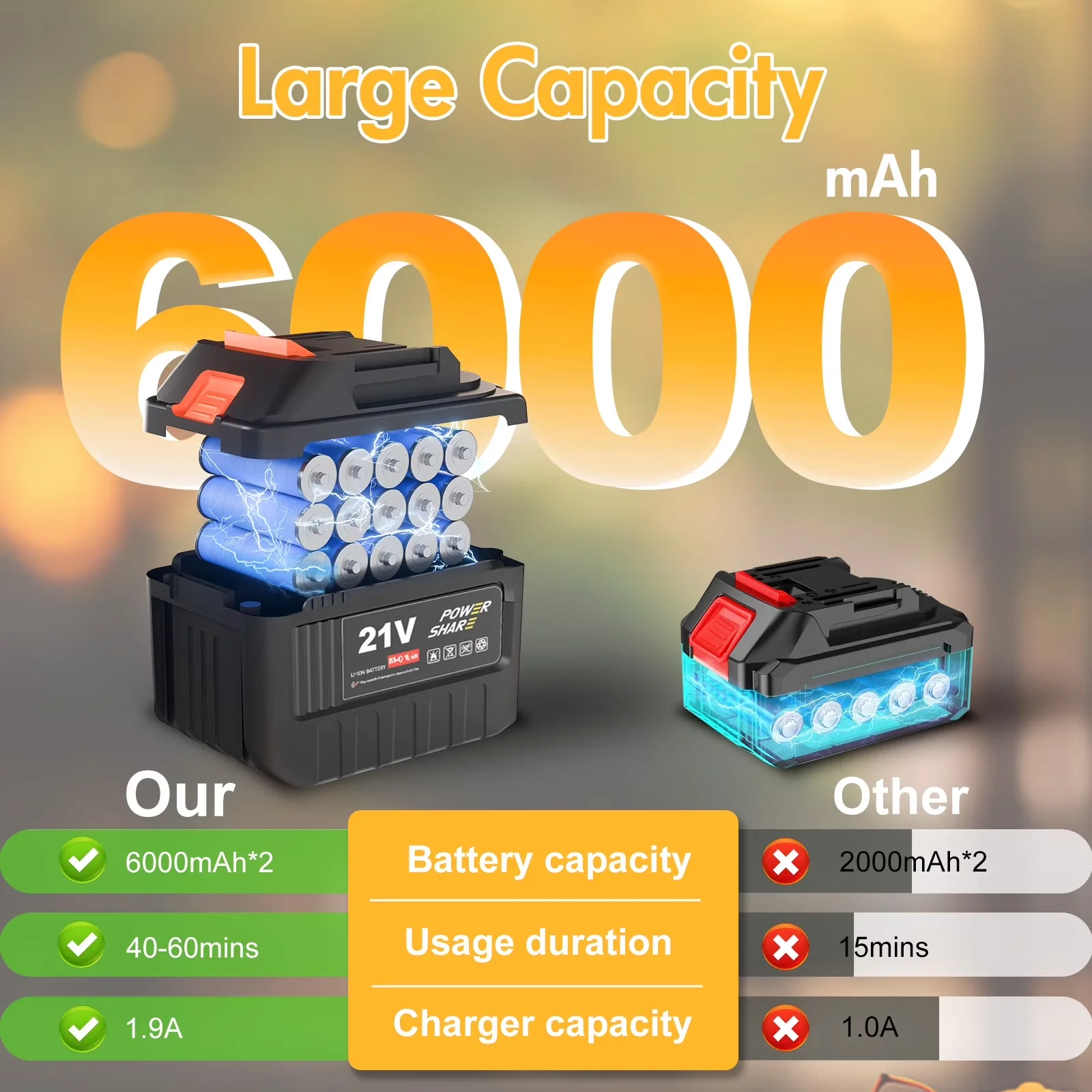 Quality Leaf Blower with Battery, 21V, 21V Cordless for Patio, Garden - 680CFM Model 440852
