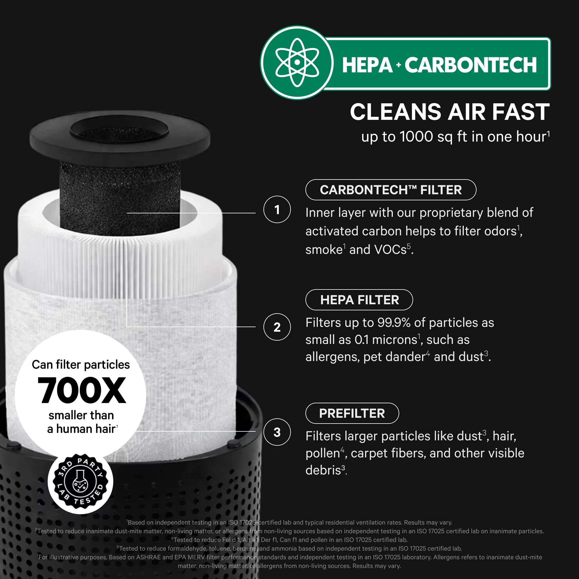 Reliable Air Purifier with Automatic Shut-Off, Variable Speed for Home, Large - Model 4D3AE2