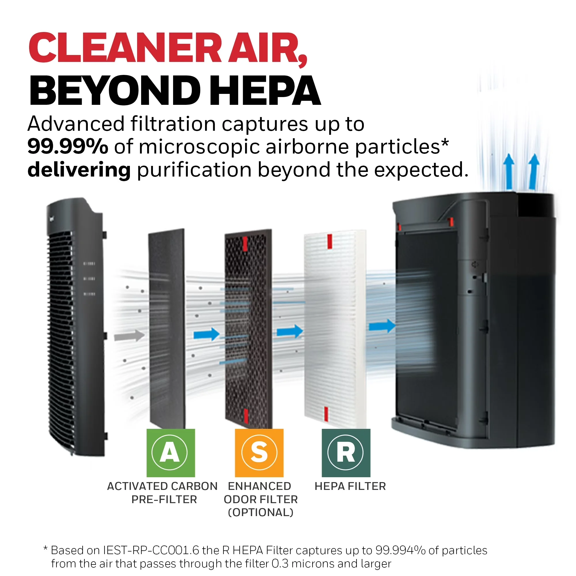 Compact Air Purifier with Variable Speed, Filter Change Indicator - Black for Home Model E63F7B
