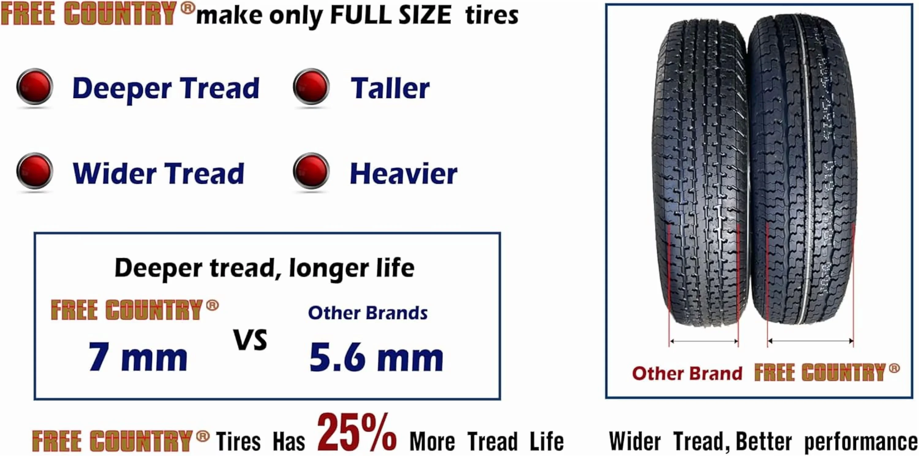 Classic Trailer Tire with Ply Rated: 10, Rim Width: 6“, Set 3 - ST225 - Satisfaction Guaranteed Model C6CE3F