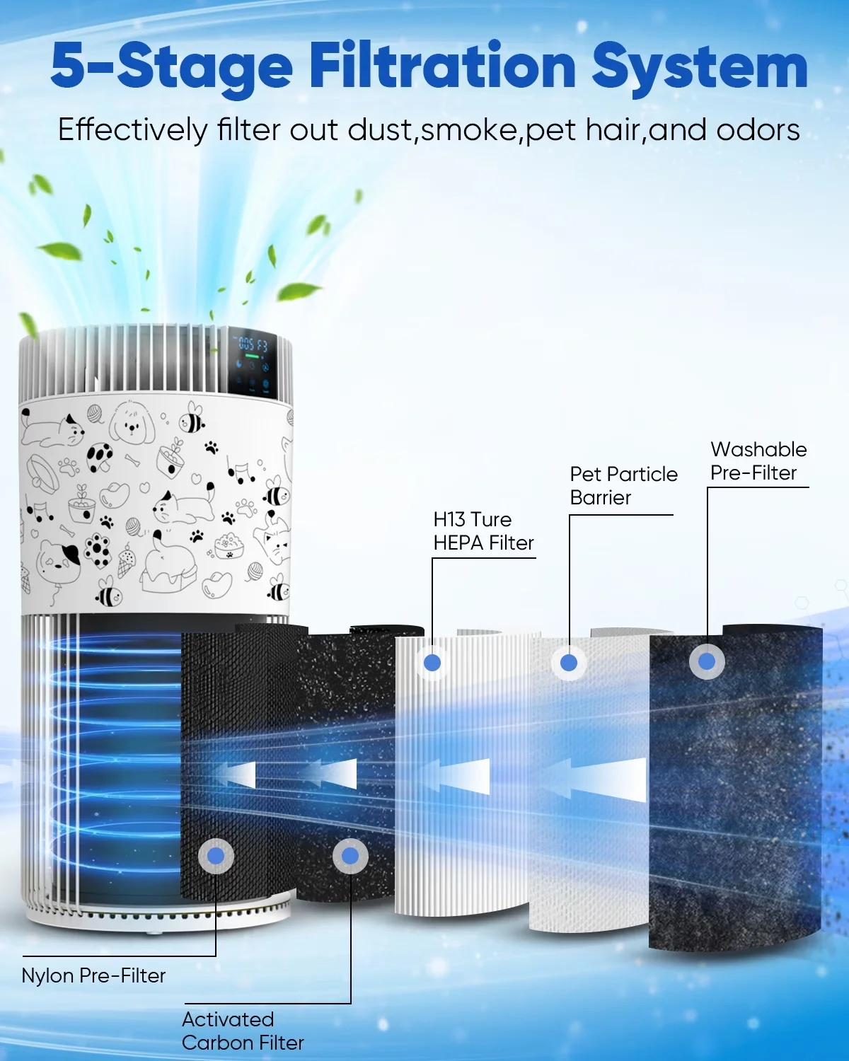 Air Purifier Stylish with Smart Technology Capable, Variable Speed, Filter Change Indicator - White Model 5B972C