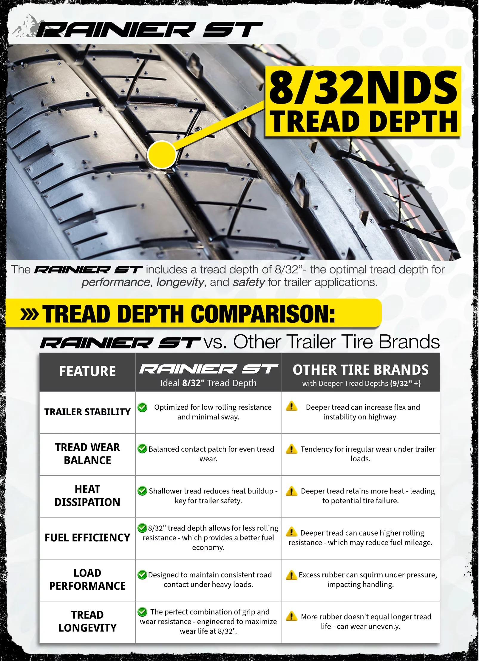 Premium Trailer Tire with Section Width: 9.3, Maximum Pressure: 110 PSI, Load Range: G - Model 30AAAA