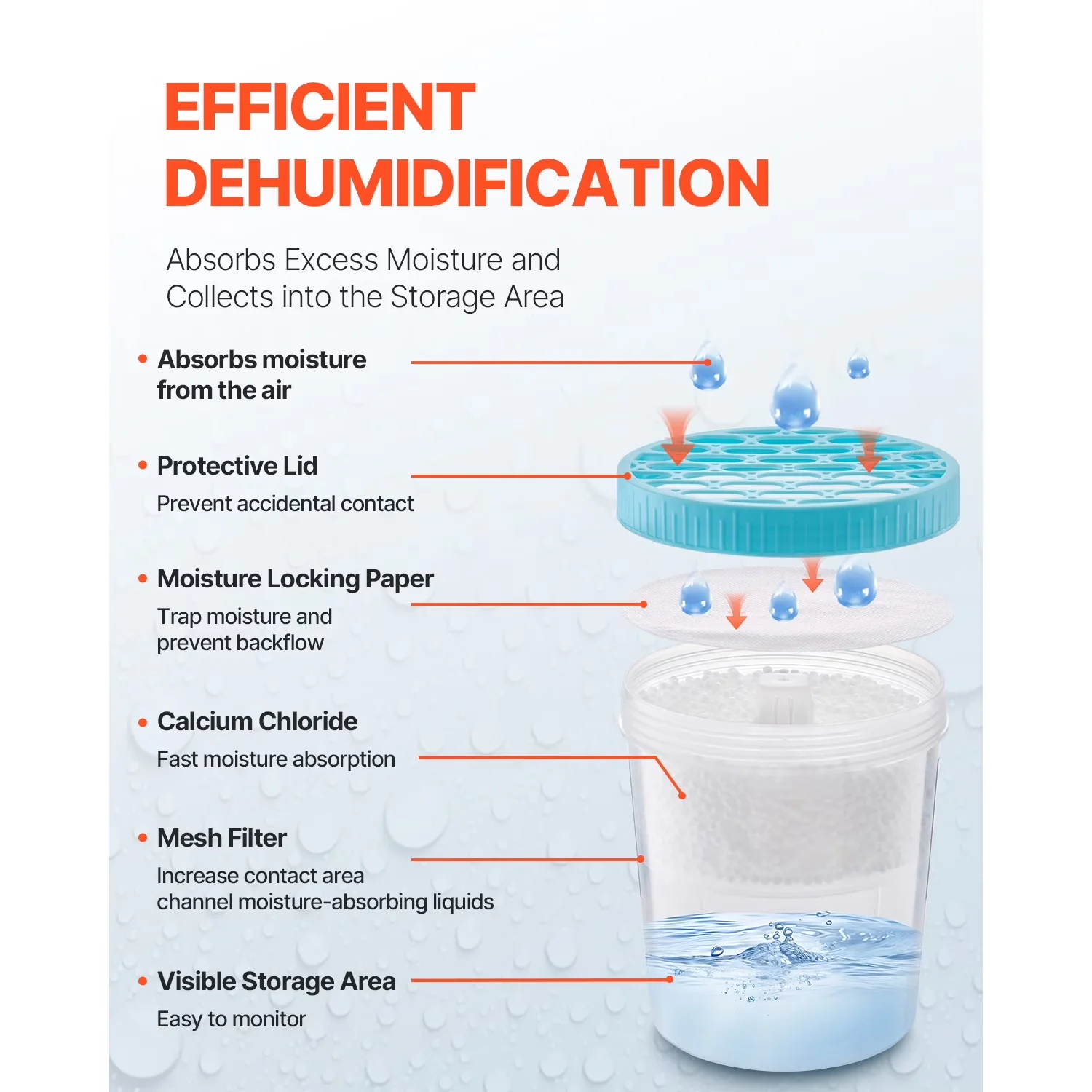 Reliable Dehumidifier with Container - White - Easy to Use Model 8DFB1B