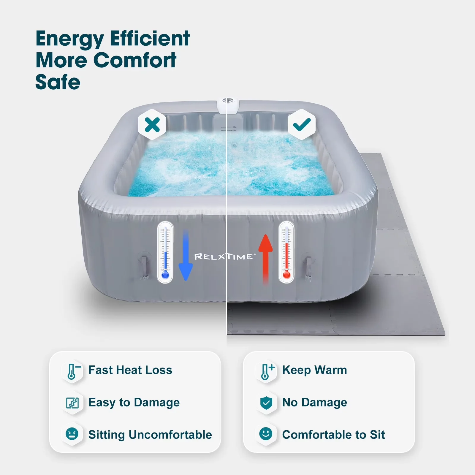 Durable Hot Tub with 77.2" x 77.2", 1/5" Thickness Mat, Inflatable Thickened Pad Outdoor Indoor - Gray Eva Model E4C5DC