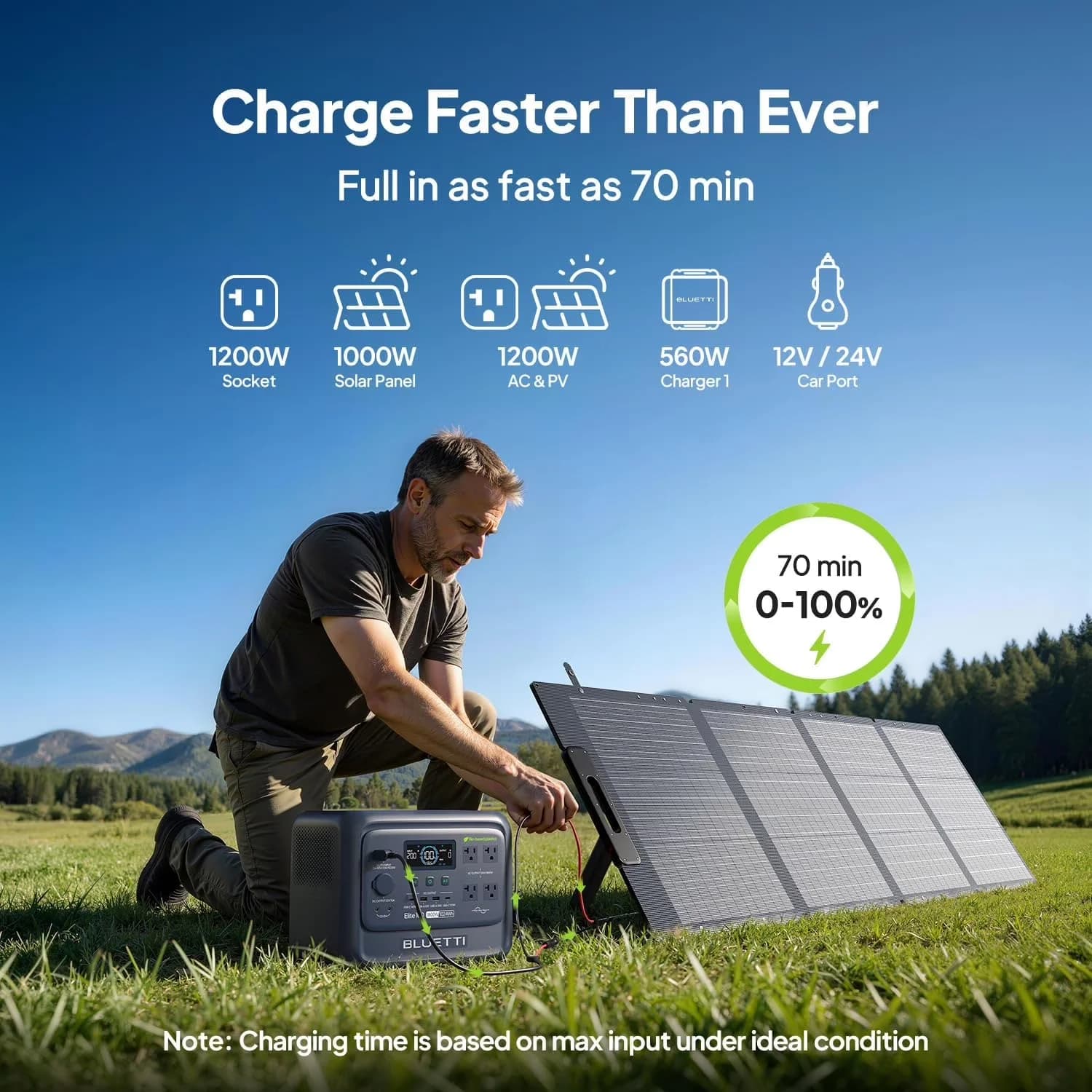 Modern Generator with 1800W, 4 x 1800W AC Outlets, 1024Wh LiFePO4 Battery Backup - Model 536DFF