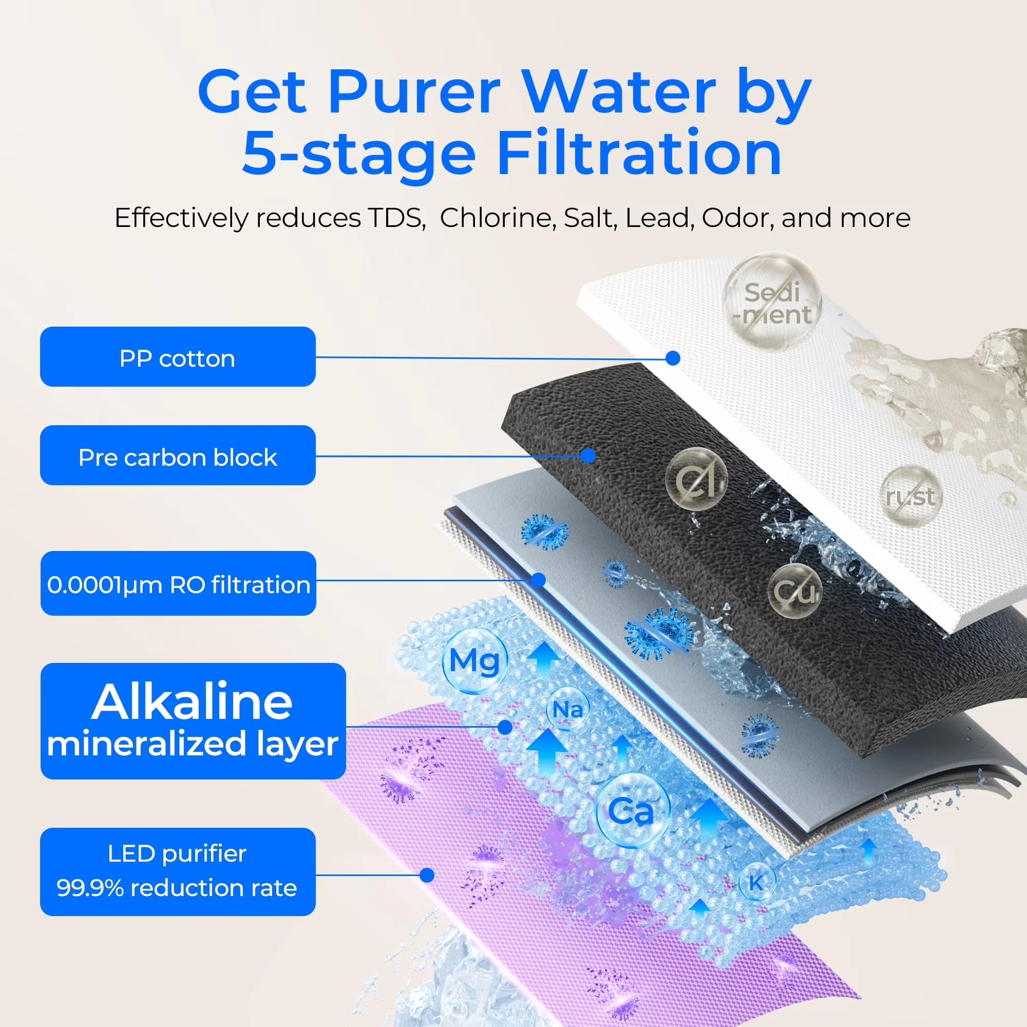 Water Filtration Professional with Automatic Shut Off, Alkaline Minerals - Model 77A005