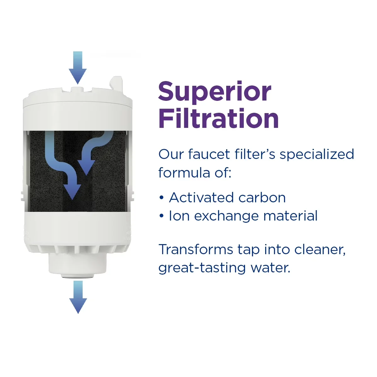 Durable Water Filtration with Bypass Valve, Sensor, Twist And Lock Design - Plastic Model 9CEB3A