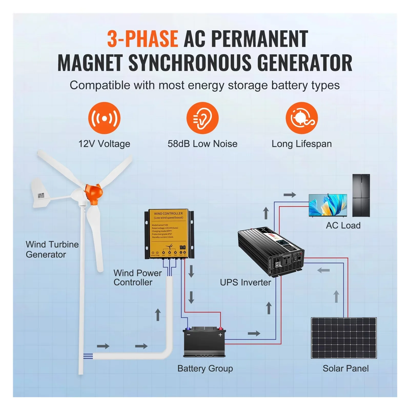 Generator Quality with 500W, 12V, Type : Wind Power Generator - Built to Last Model D13FF3