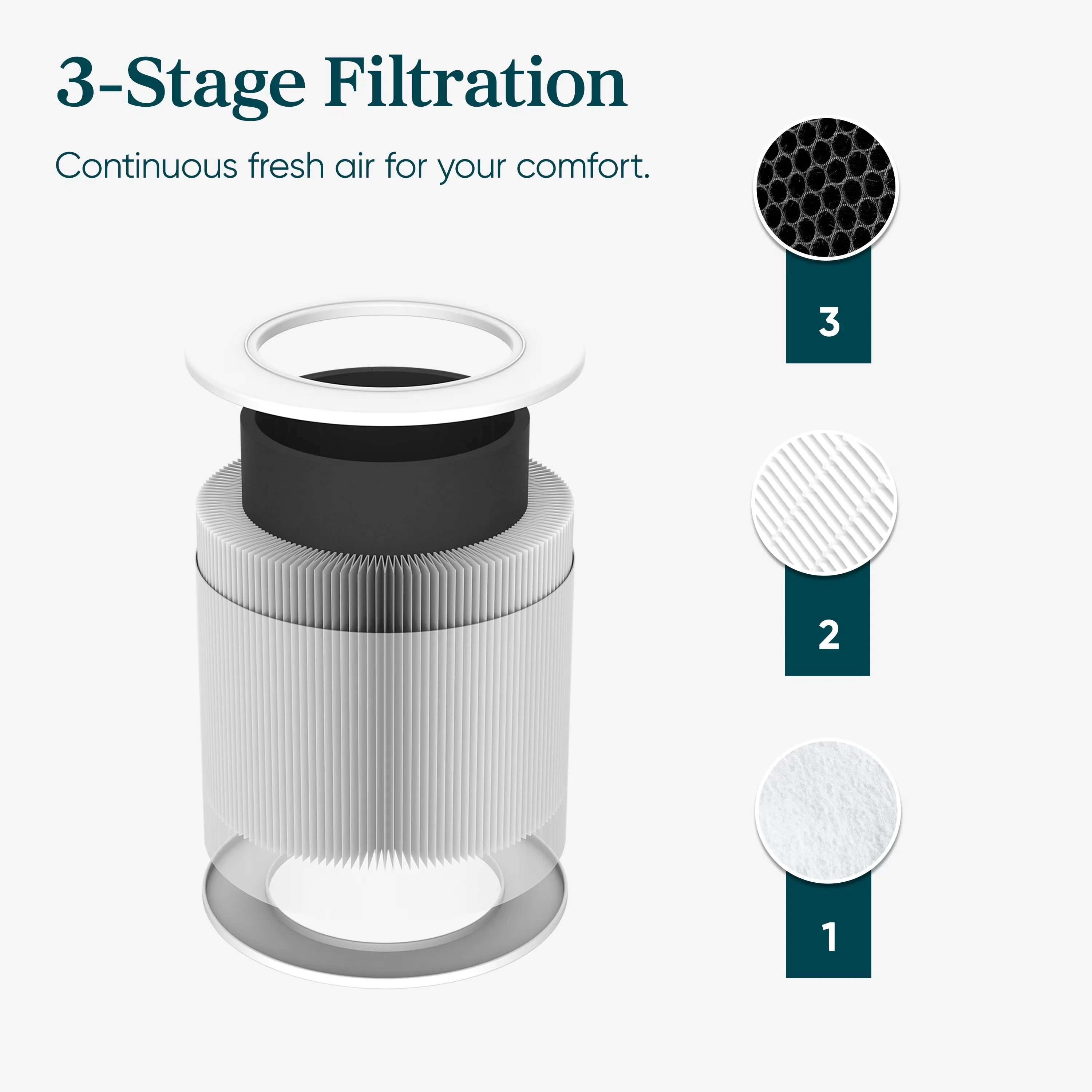 Air Purifier Premium with Filter Change Indicator, Aromatherapy for Small - Model CAF6D8