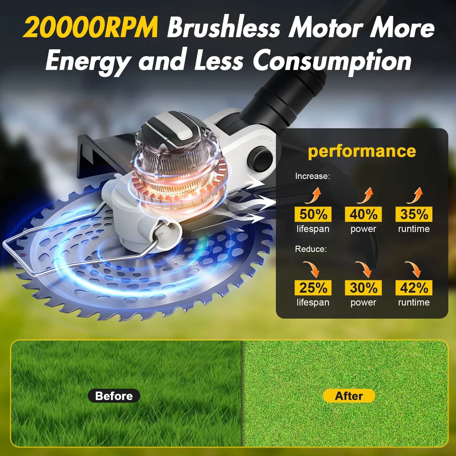 String Trimmer Professional with Battery, 1300W, 13" Cordless Weed Wacker - White Model 65398C