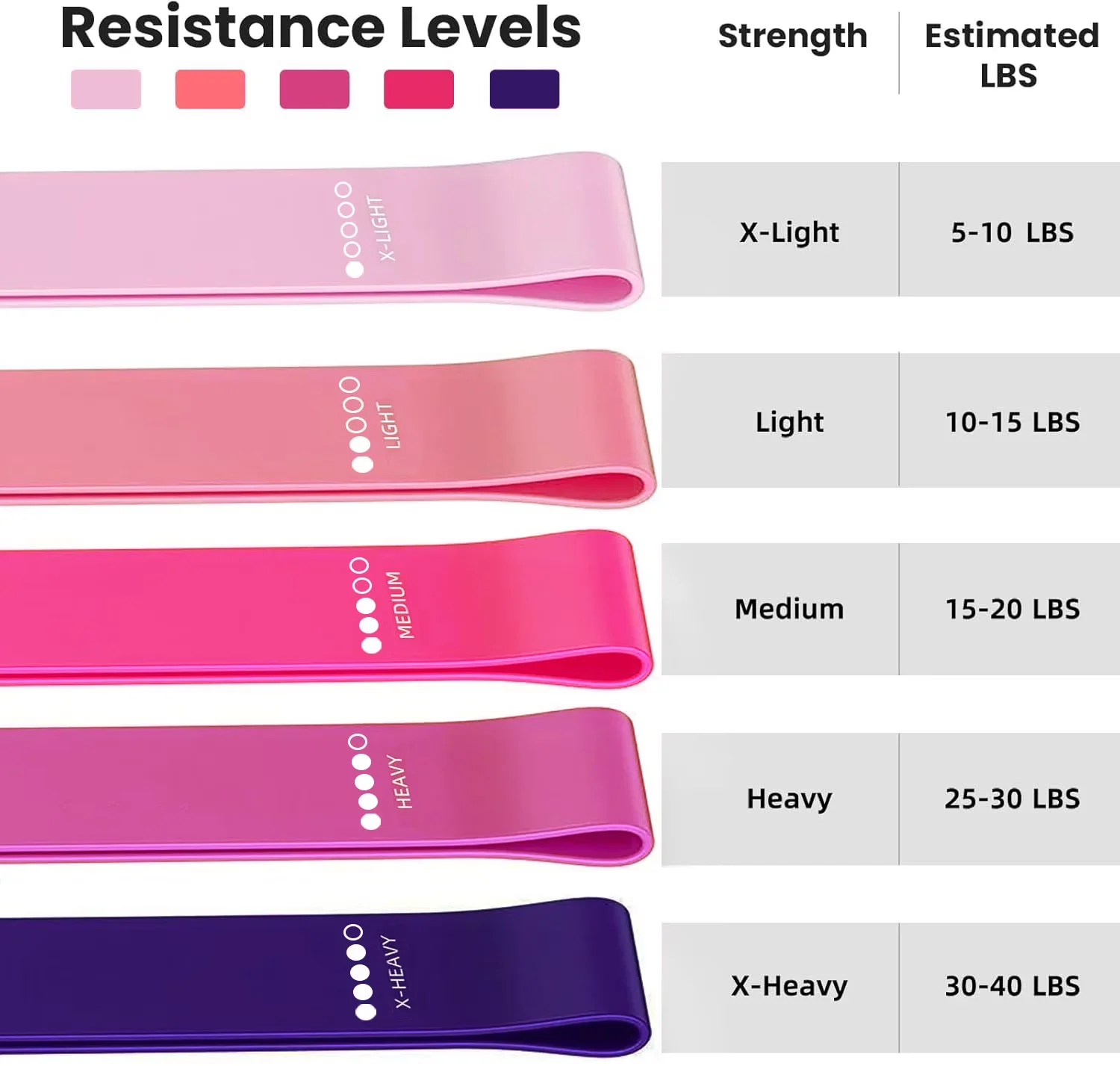 Home Gym Sleek with Anti-Slip, Resistance Loop Exercise Bands, Resistance Bands - Latex-Free Tpe for Home Model E61103