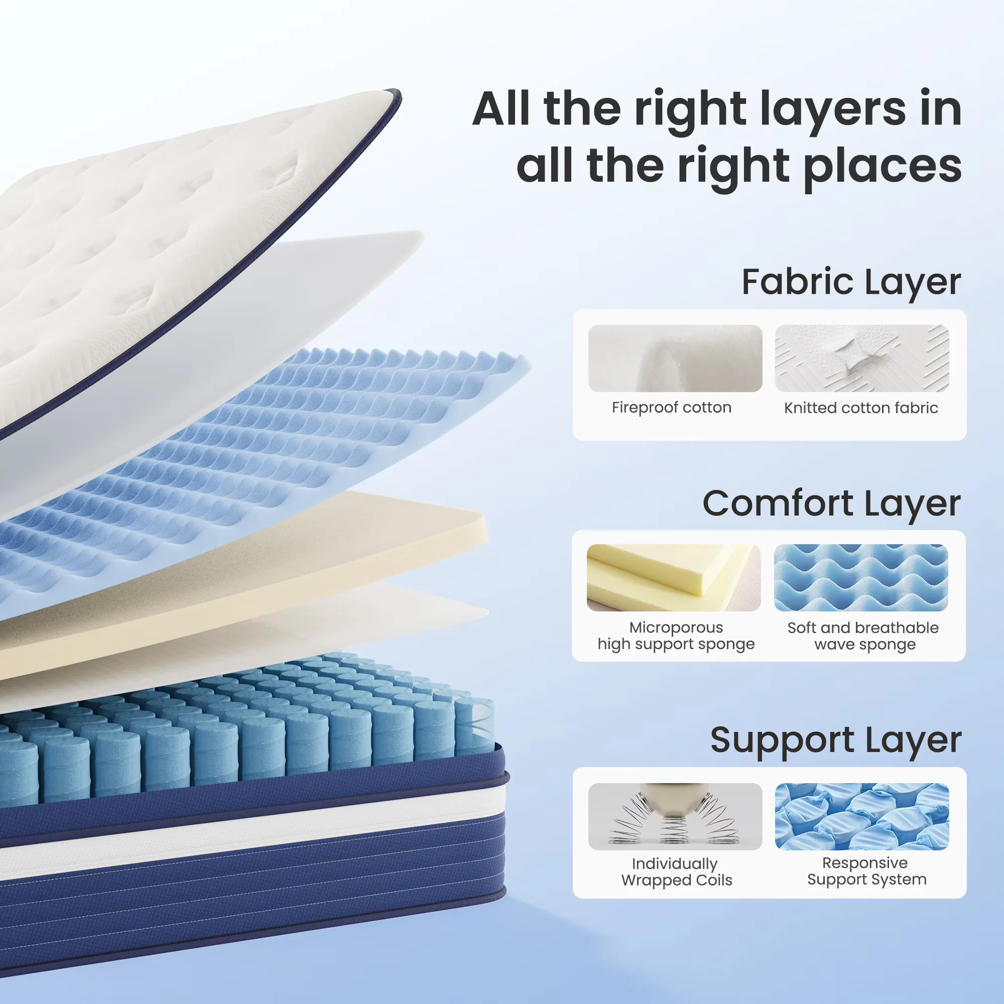 Versatile Mattresses Accessory with Mattress-In-A-Box, Low Motion Transfer, Breathable Construction - Blue Memory Foam, Pocketed Coils Model D84A0E