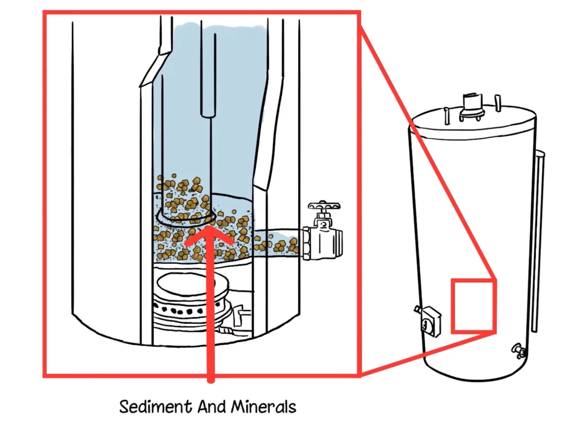 Innovative Kitchen Renovation with UL Verified Water Heater Flushing Tool - Model 16488C