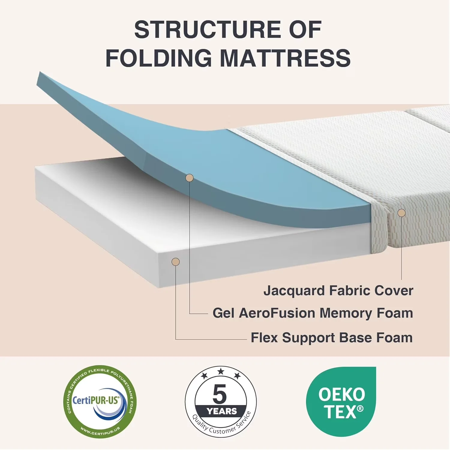 Quality Mattresses Accessory with Tri-Fold, Travel Mat, White - Memory Foam Model 0B6898