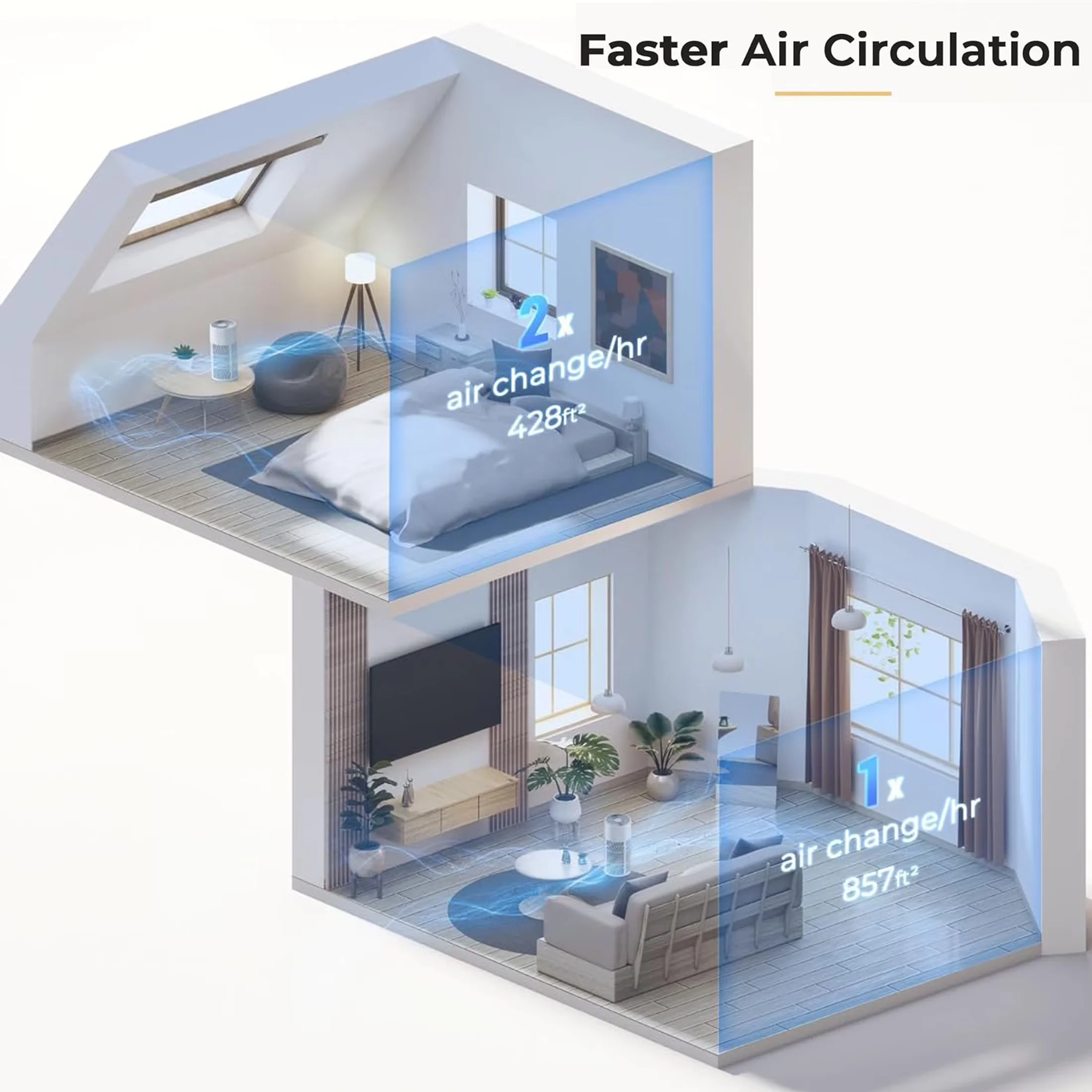 Reliable Air Purifier with Filter Change Indicator, Automatic Shut-Off - White Model 8CCD8F