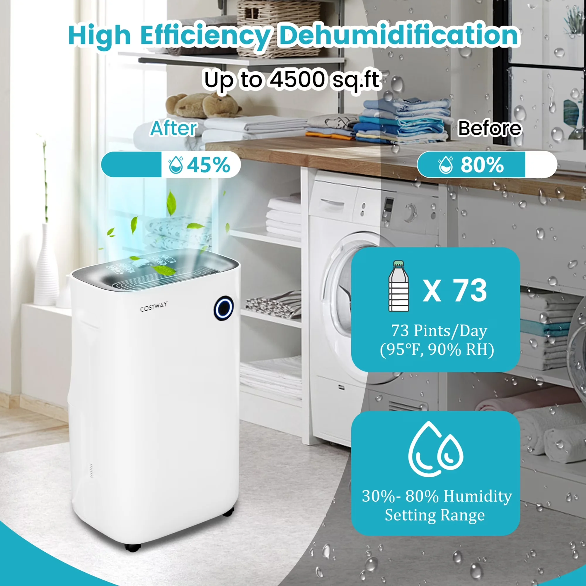 Dehumidifier Premium with 19-Pint(DOE) Quiet, 5 Modes 4500 Sq. ft Coverage Area - White for Home Model 60F6AD