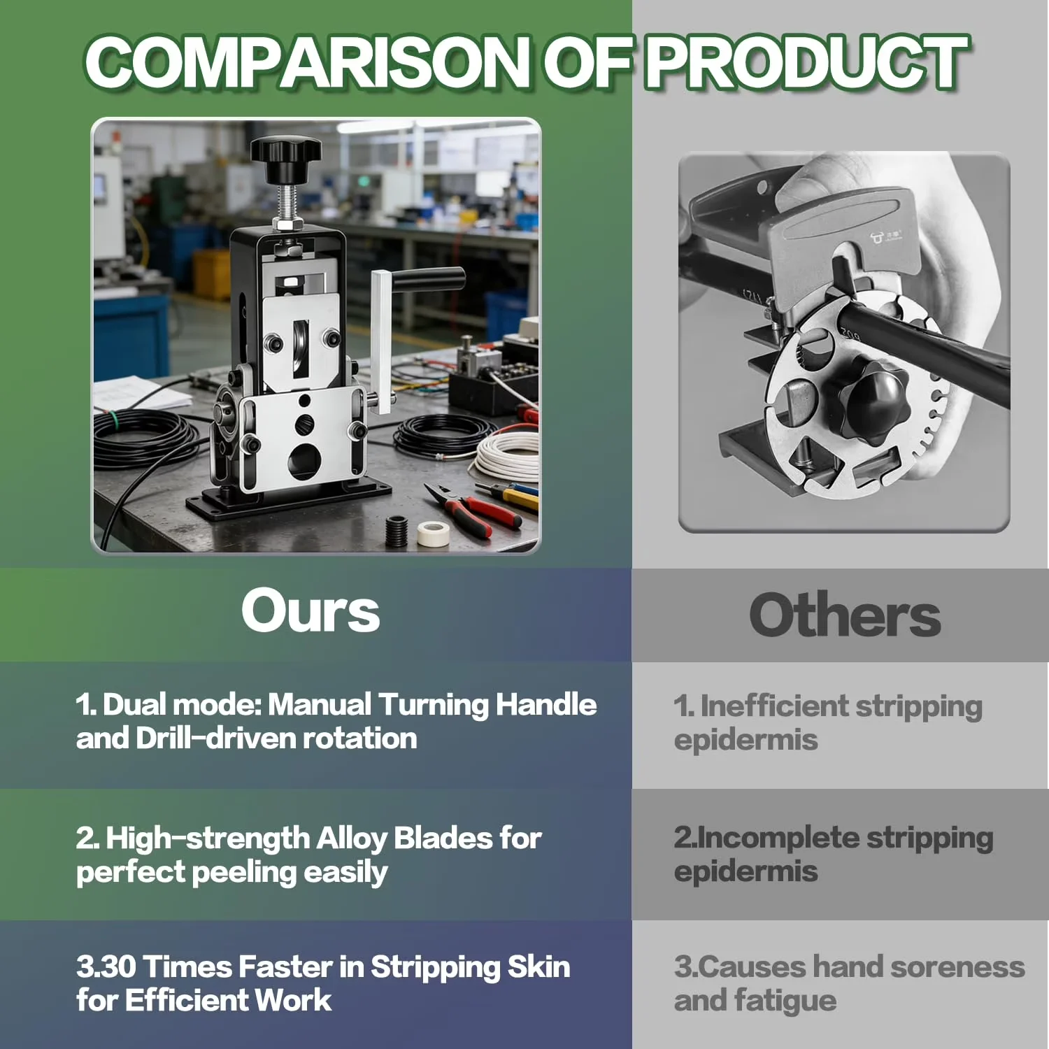 Woodworking Innovative with Adjustable, Manual Wire Stripper Machine, Drill-Powered & Hand Crank - 0.06-1" Model 5859A5