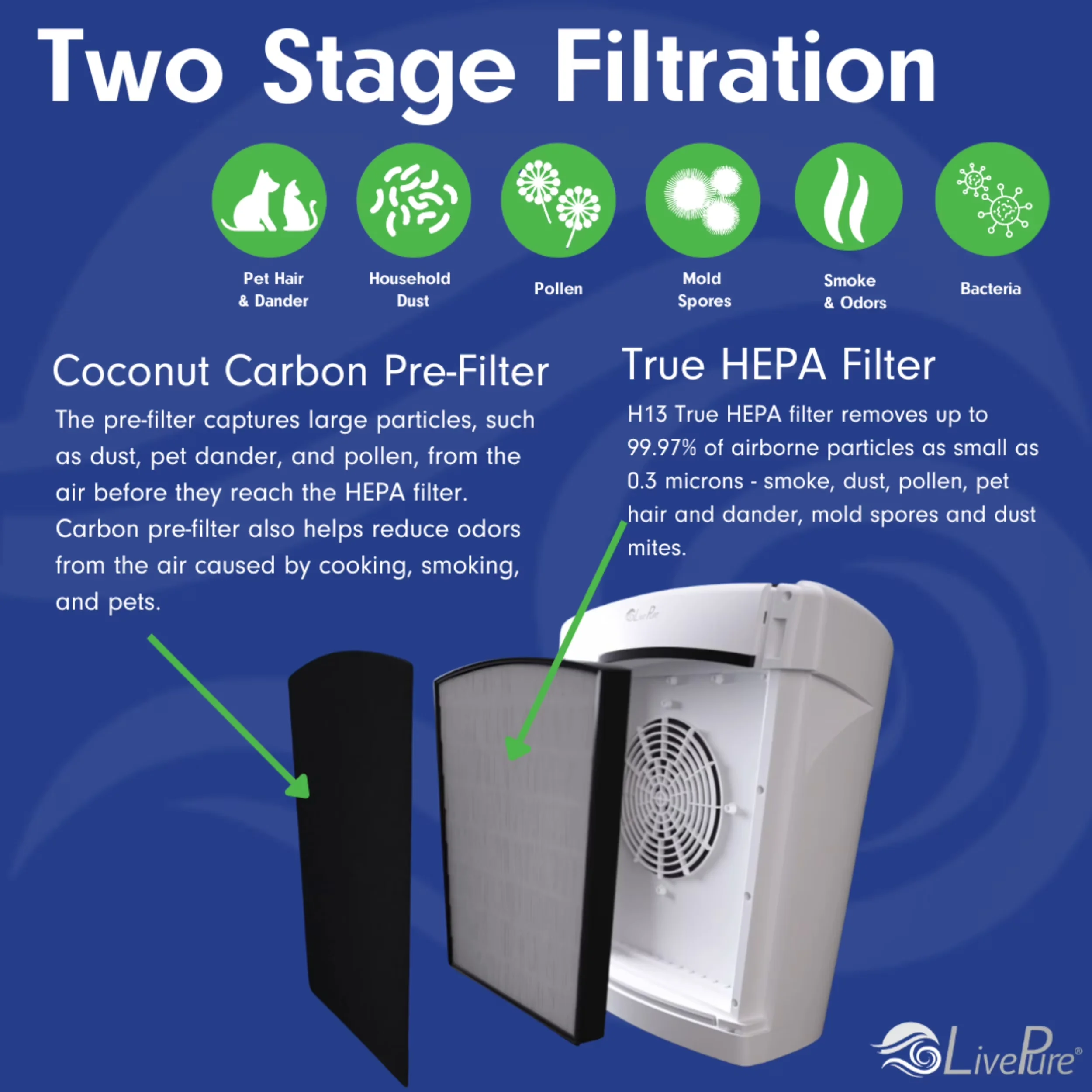 Efficient Air Purifier with Filter Change Indicator, Cleans over 2,600 sq ft per hour, Bali Series True HEPA - Gray Model 22505B