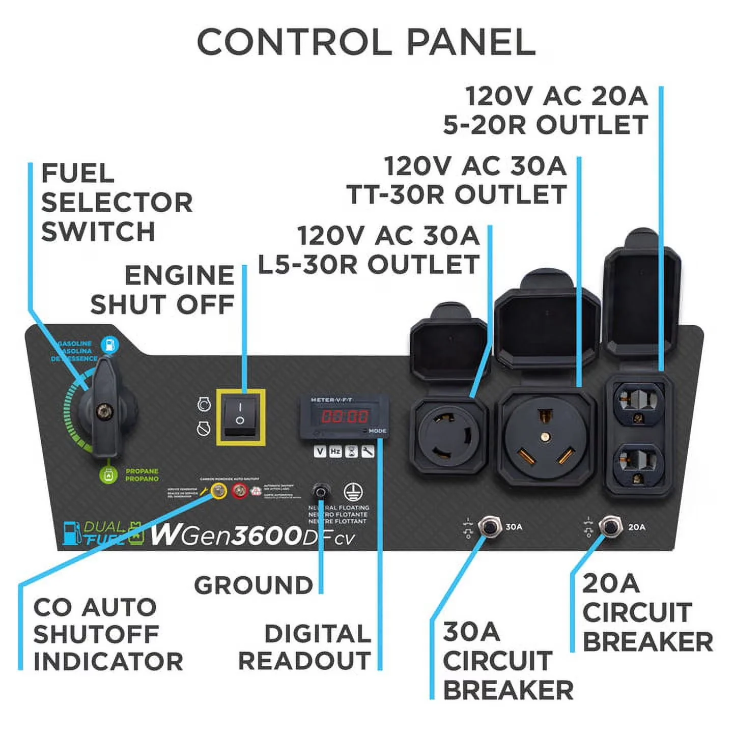 Generator Compact with 4650 Peak Watt Dual Fuel Portable, RV Outlet and CO Sensor - Model 43937A