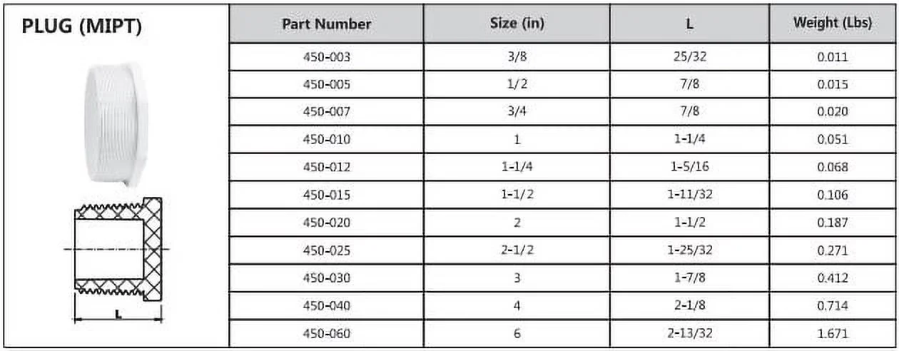 Versatile Plumbing with White, Schedule 40, Plug - Pvc 450-012 for General Purpose Model AF6C90