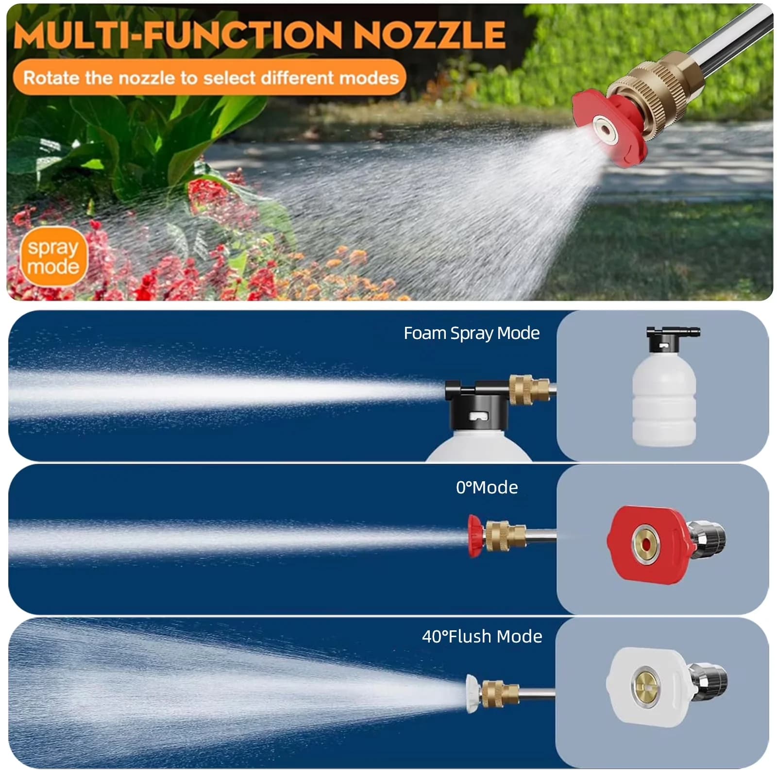 Versatile Pressure Washer with Battery, Kink Free Hose, Cordless Water Spray Gun - Model 474281