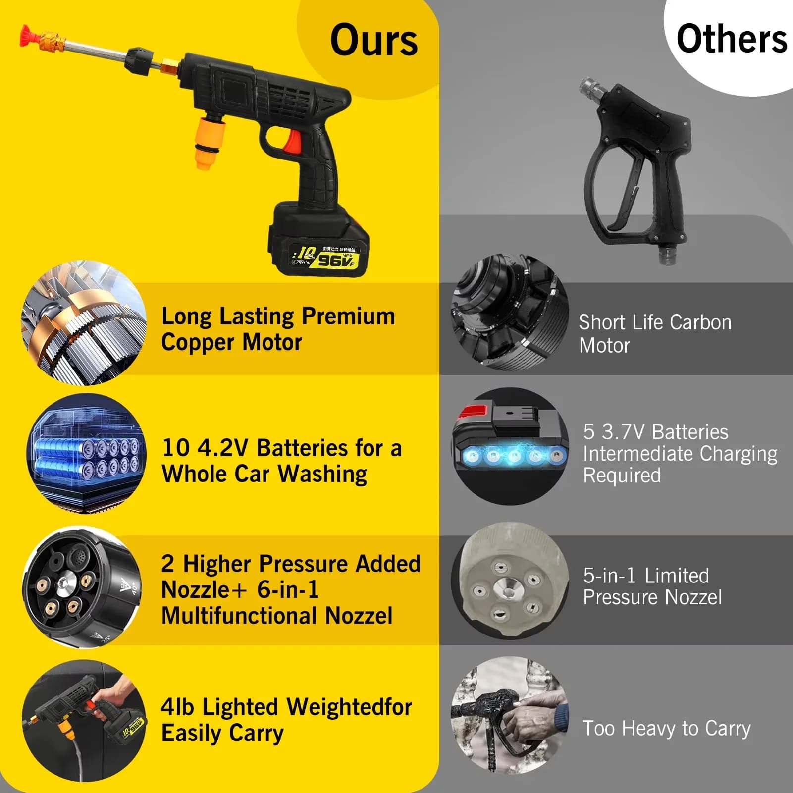 Stylish Pressure Washer with Battery, 21V, Cordless for Patio, Car - Traditional Style Model C69139