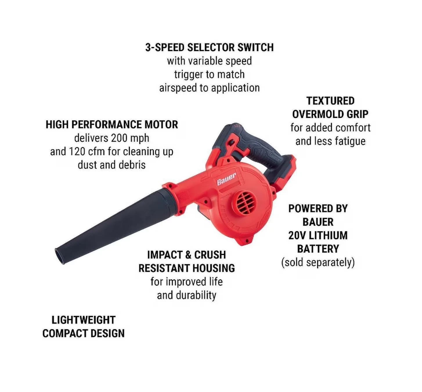 Efficient Leaf Blower with Battery, Fall, Dust New (Tool Only) - 20 - Industrial Grade Model A106D6