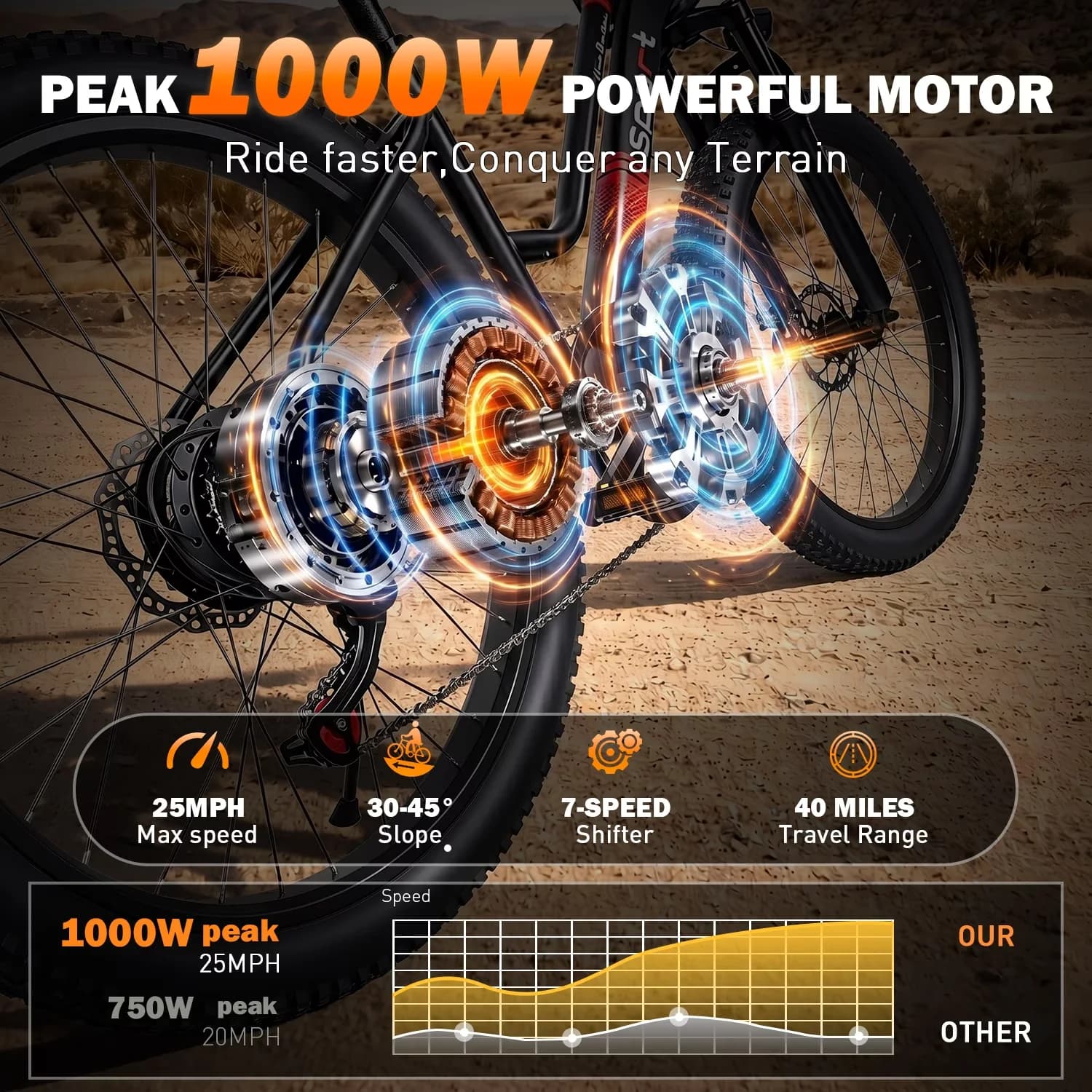 Electric Bike Premium with Battery, 750W, 48V - Commercial Quality Model 91EAFC